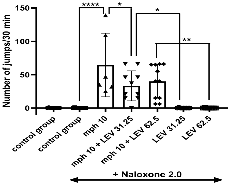Preprints 216614 g004 Preprints 216614 g004