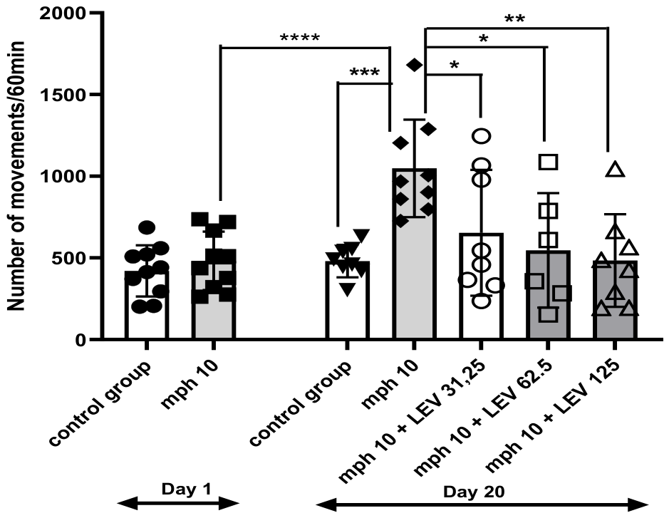 Preprints 216614 g005 Preprints 216614 g005