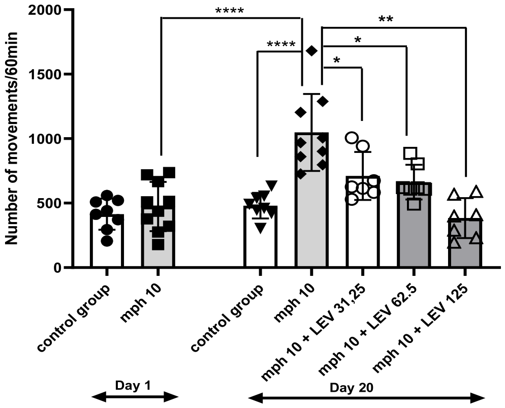Preprints 216614 g006 Preprints 216614 g006