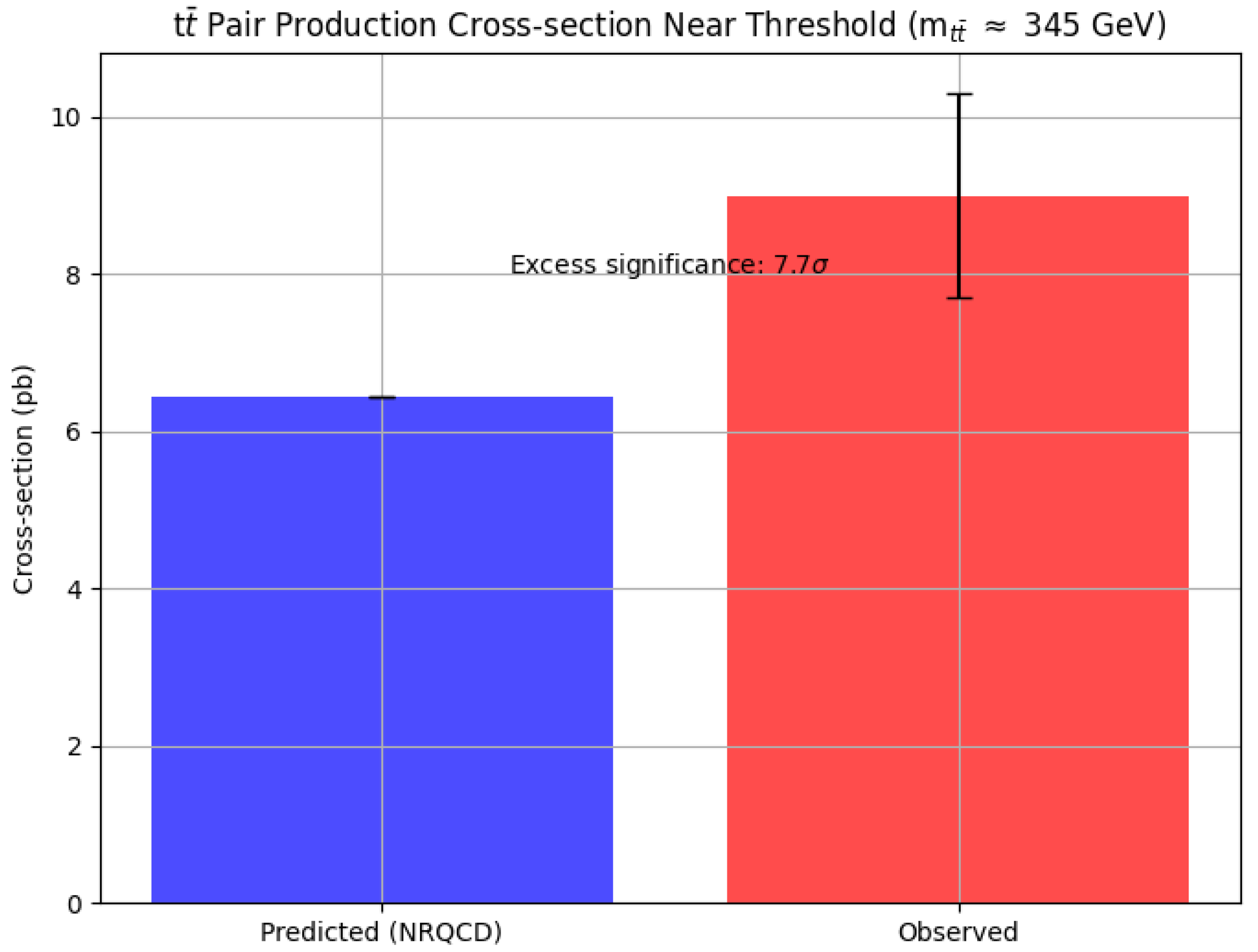 Preprints 172853 g001