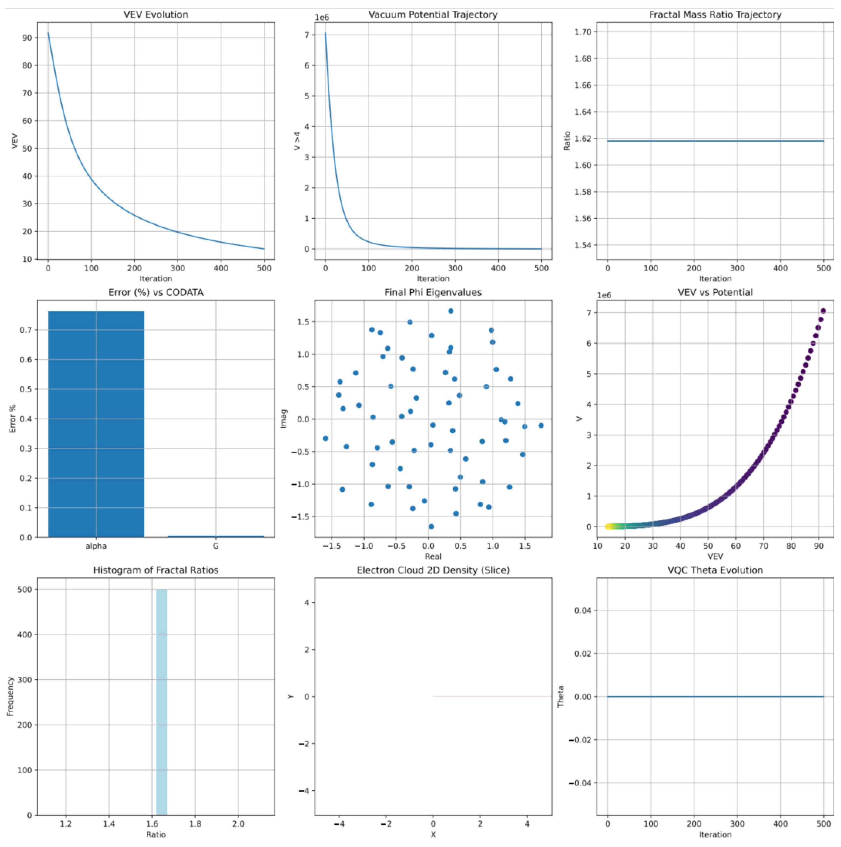 Preprints 172853 g003