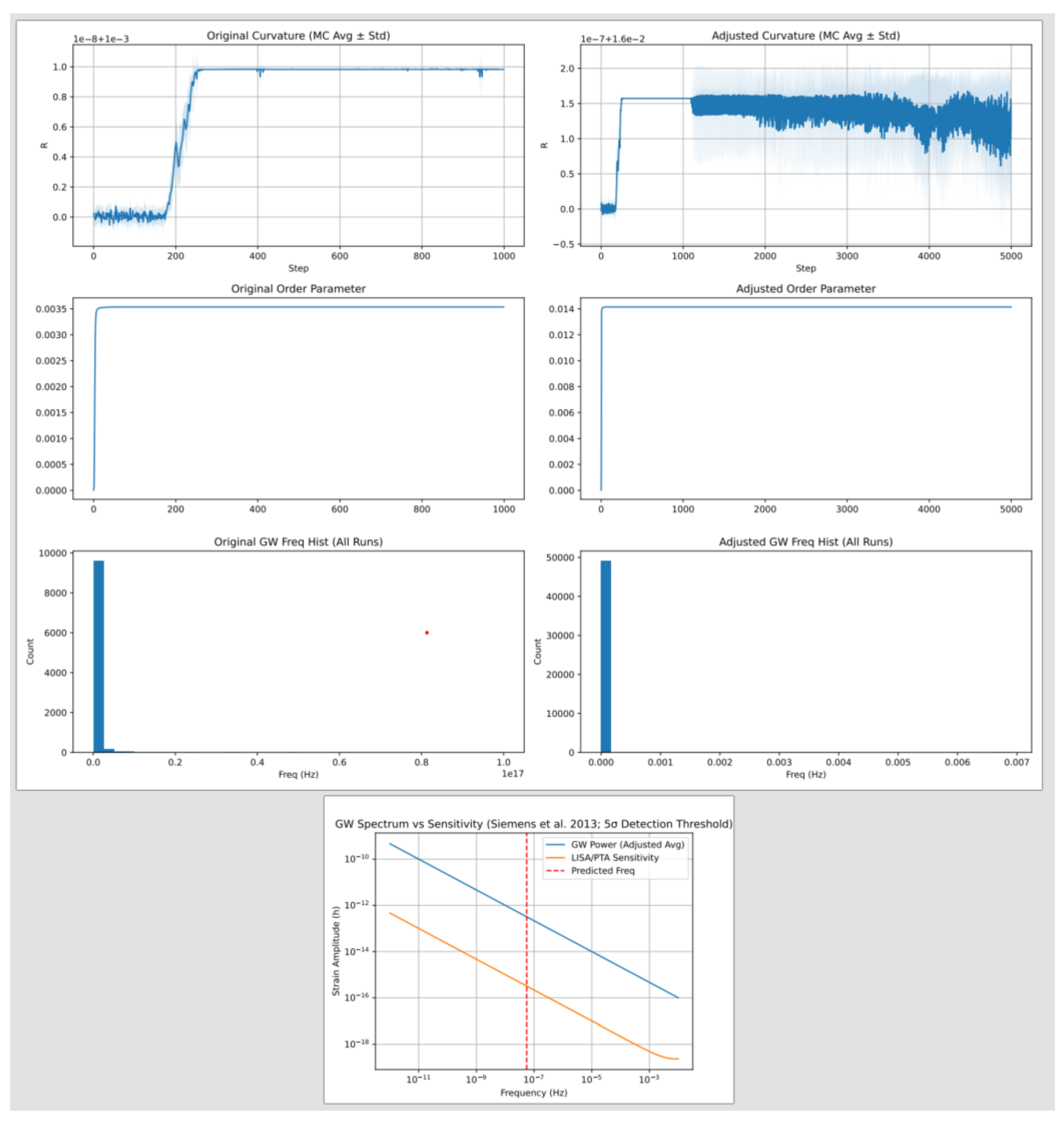 Preprints 172853 g005