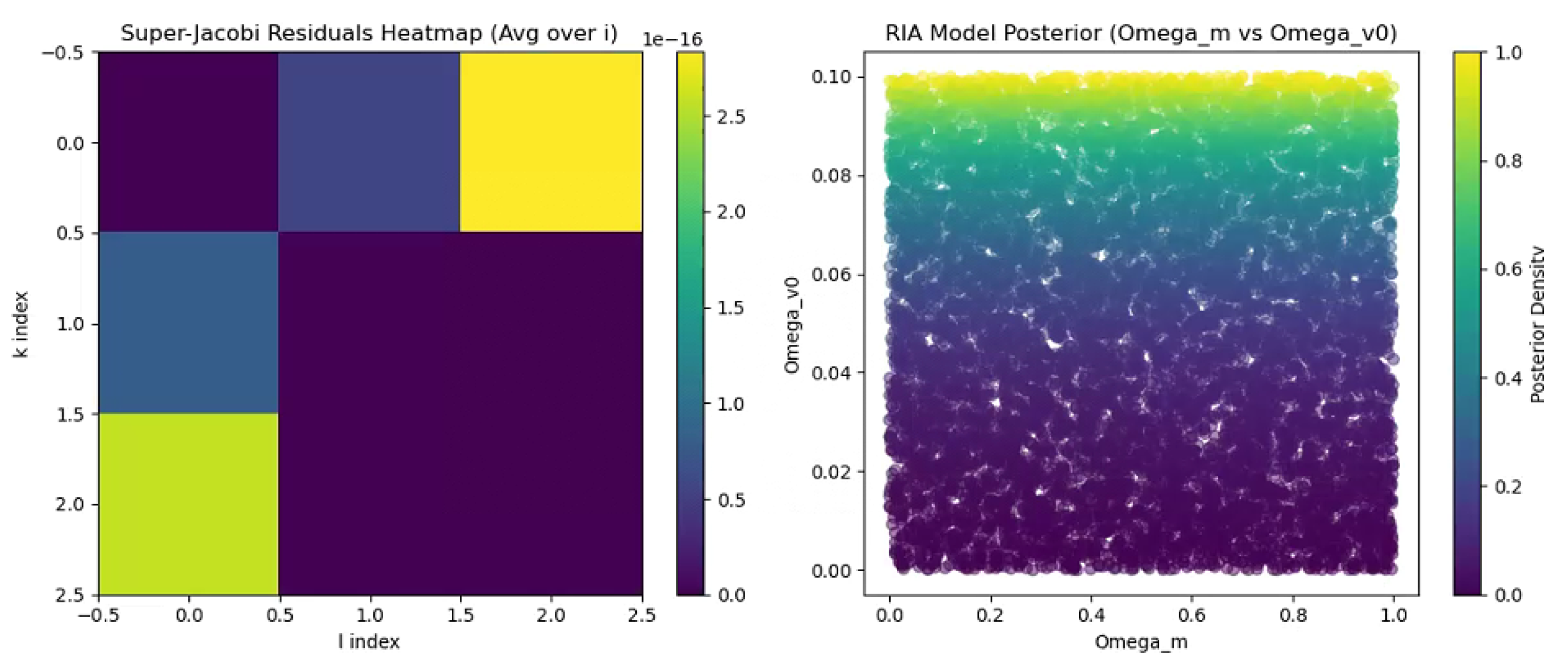 Preprints 172853 g008