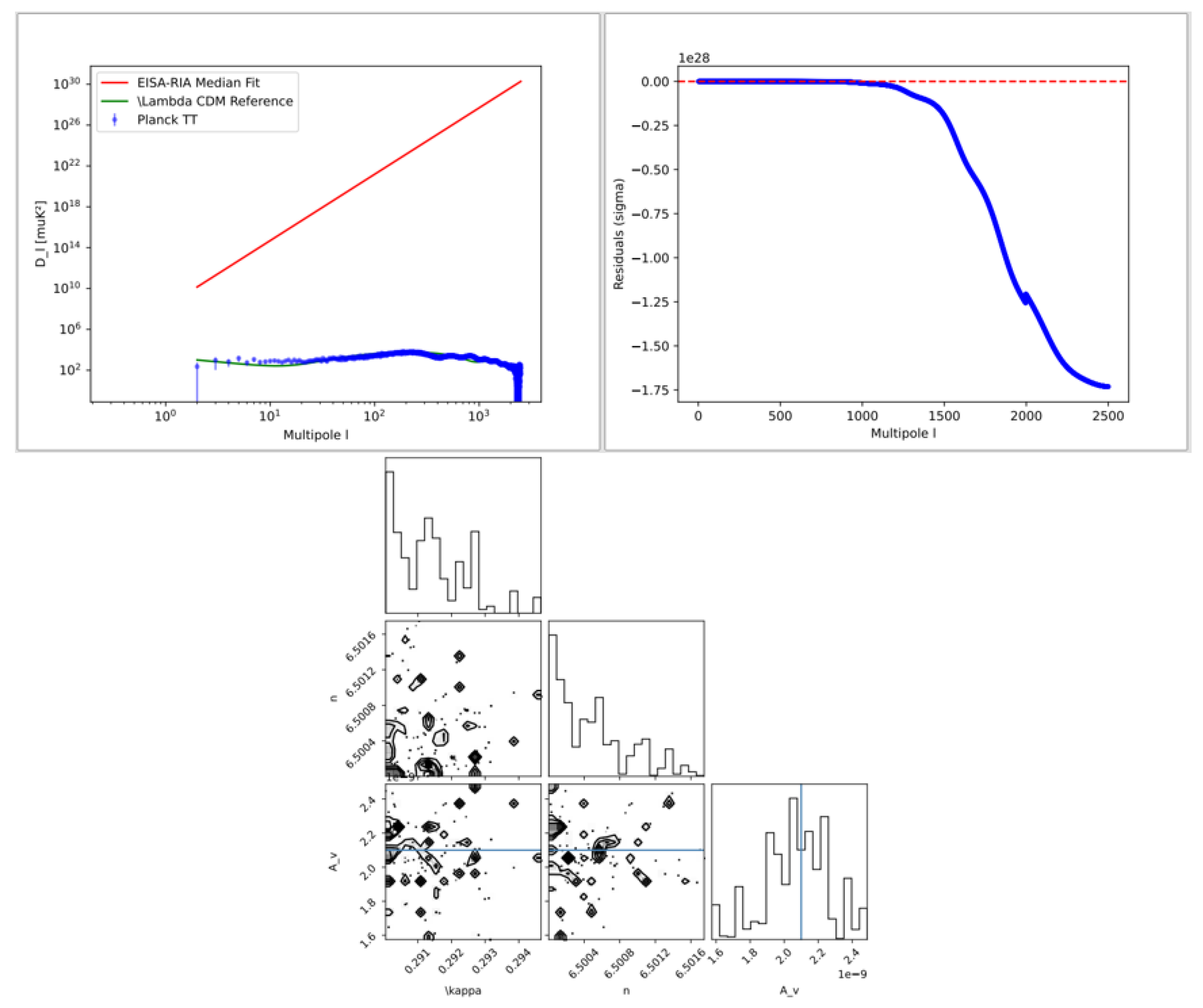 Preprints 172853 g009