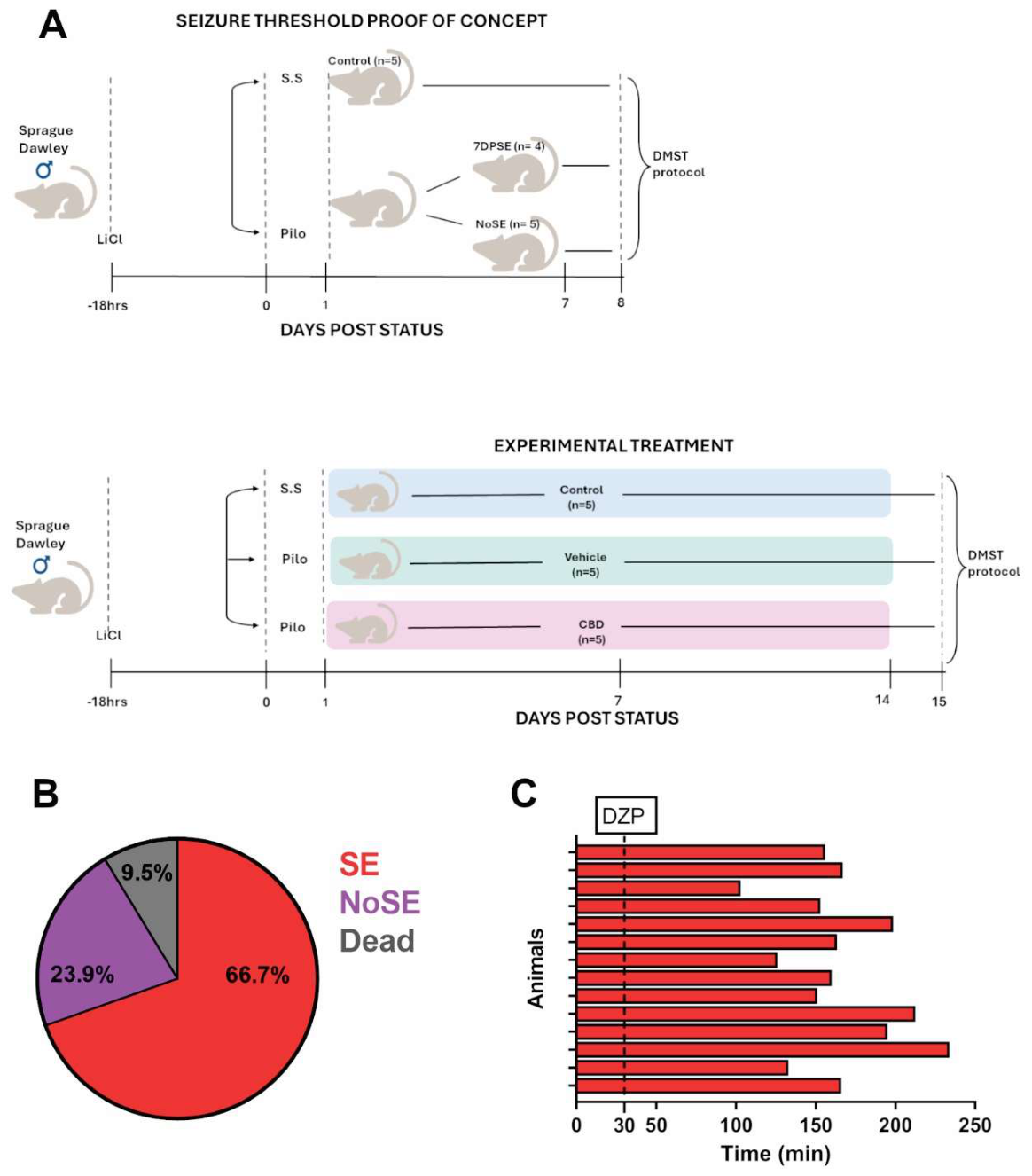 Preprints 220600 g001 Preprints 220600 g001