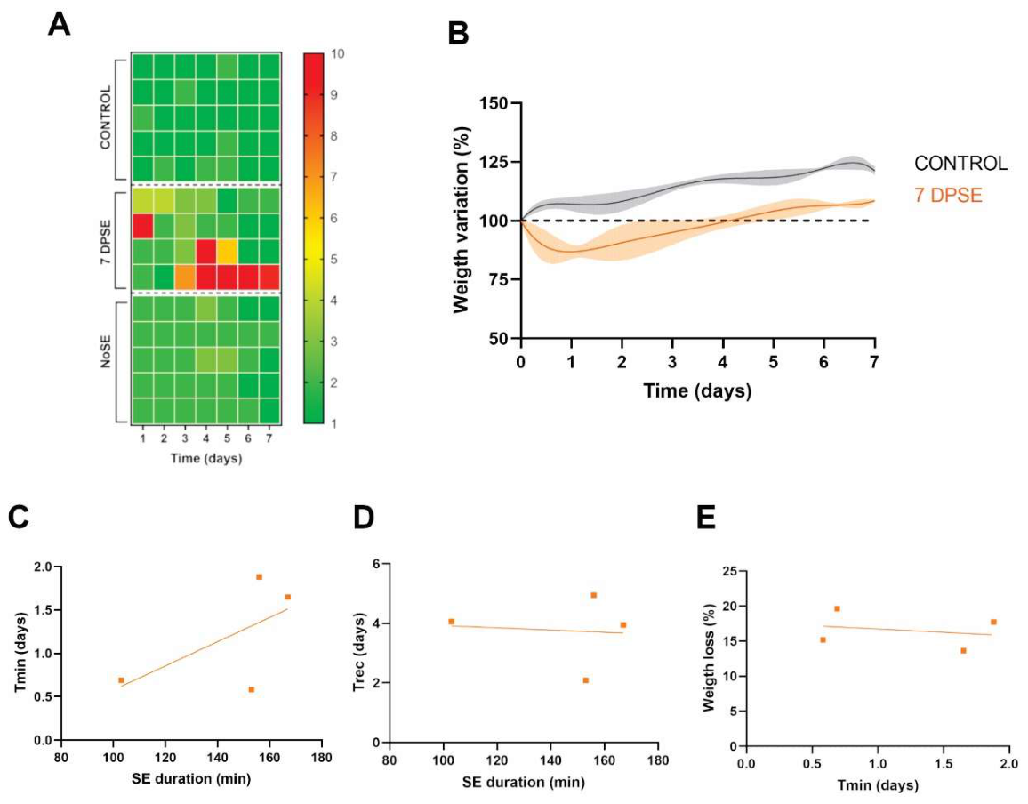 Preprints 220600 g002 Preprints 220600 g002