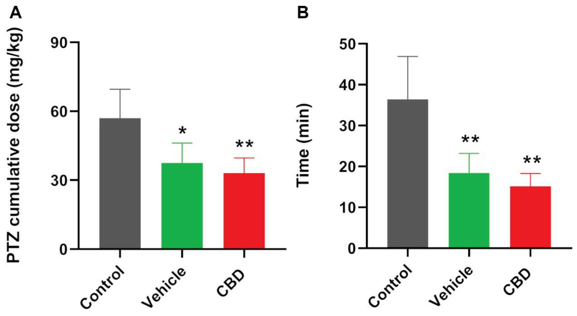 Preprints 220600 g005 Preprints 220600 g005