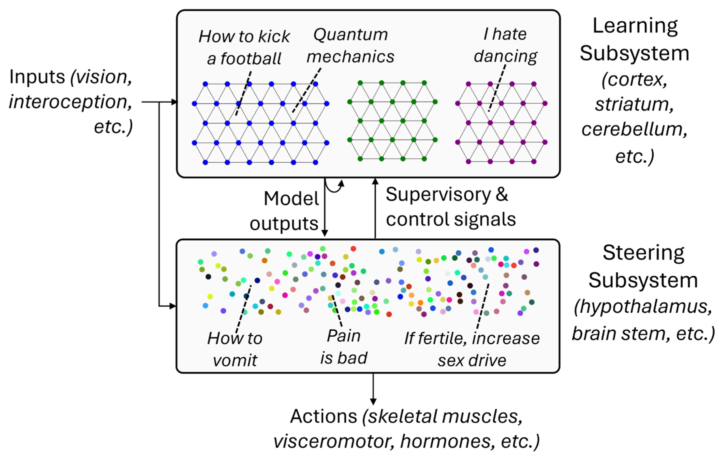 Preprints 198138 g002