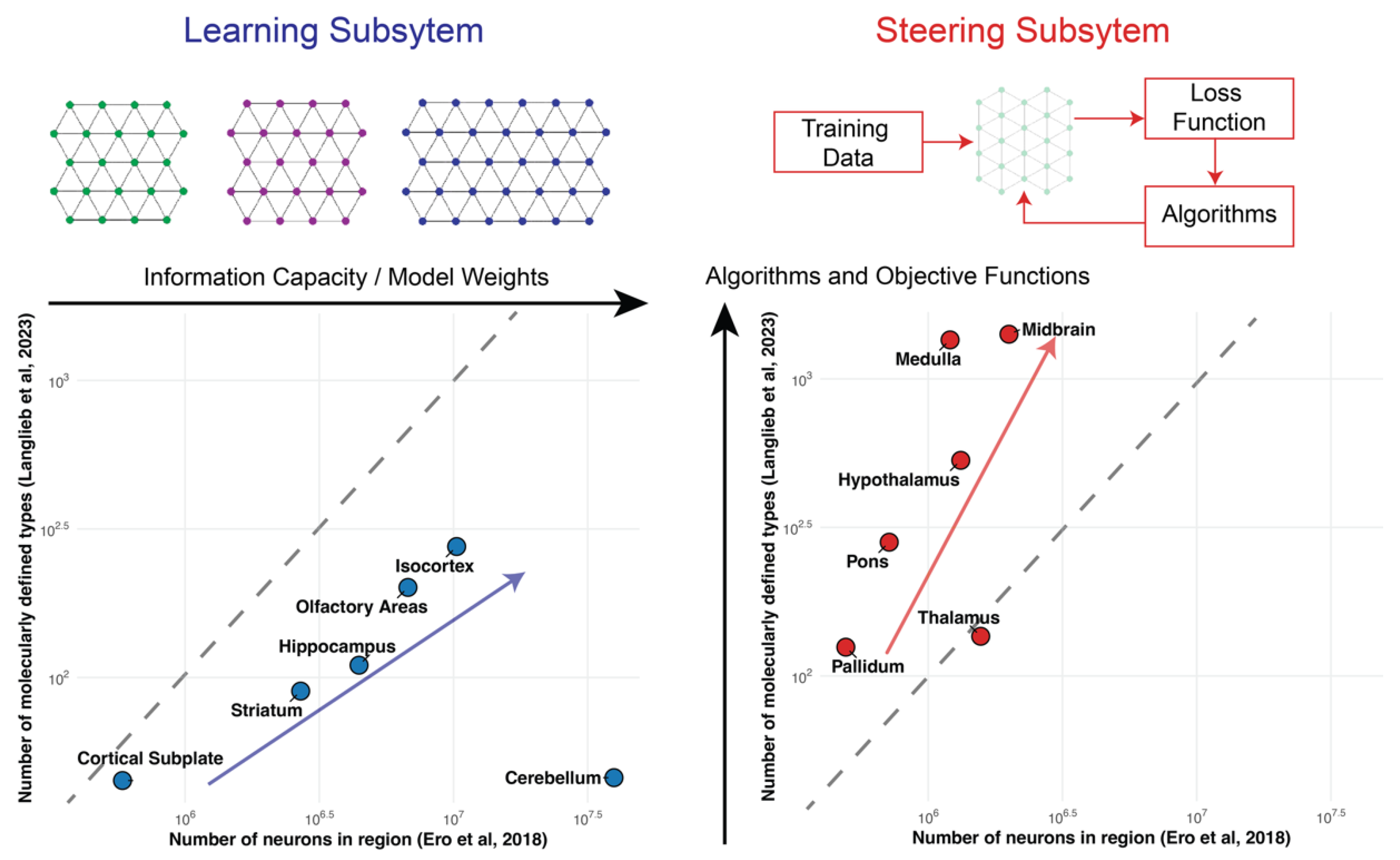 Preprints 198138 g003