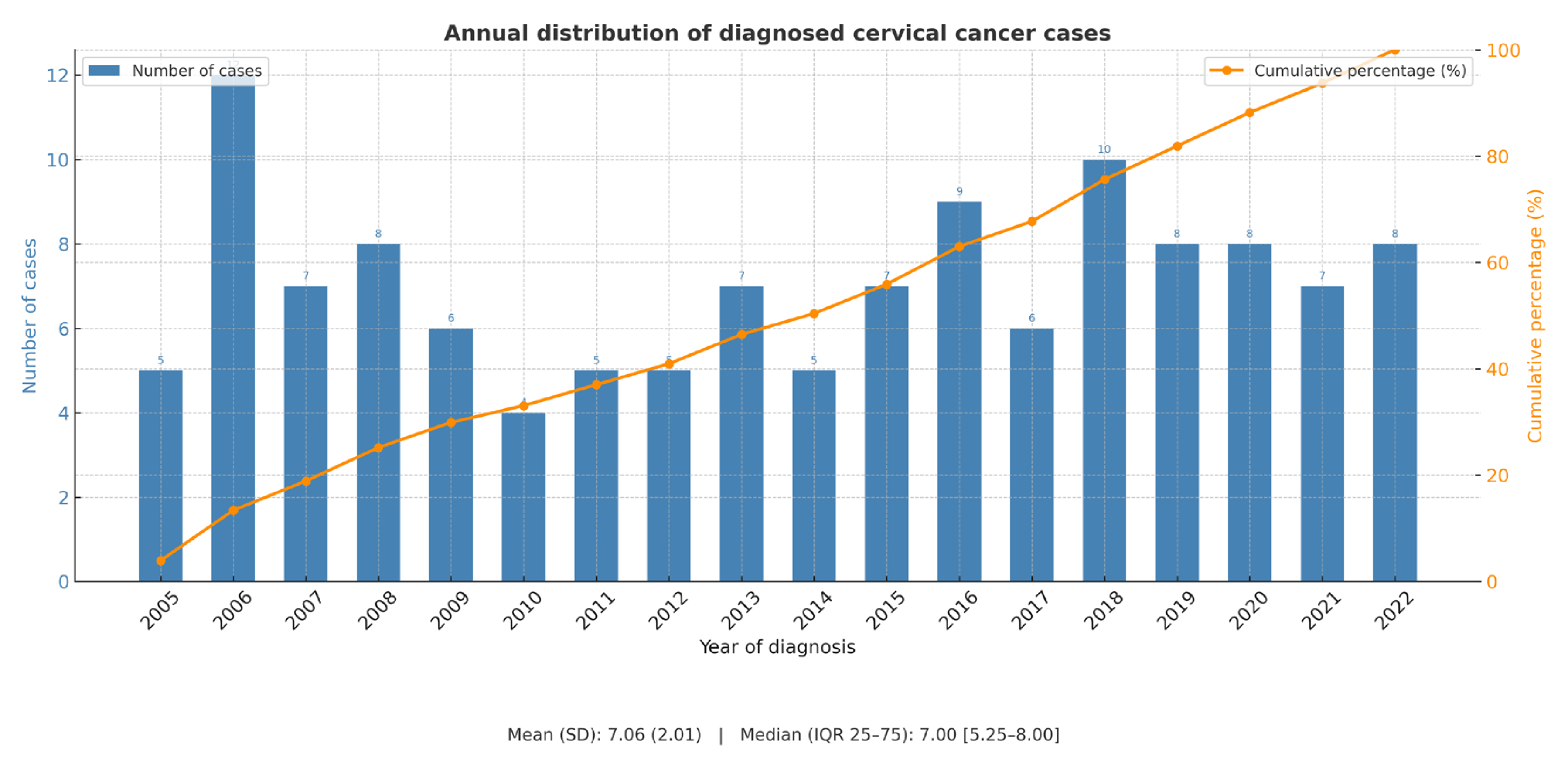 Preprints 174829 g001