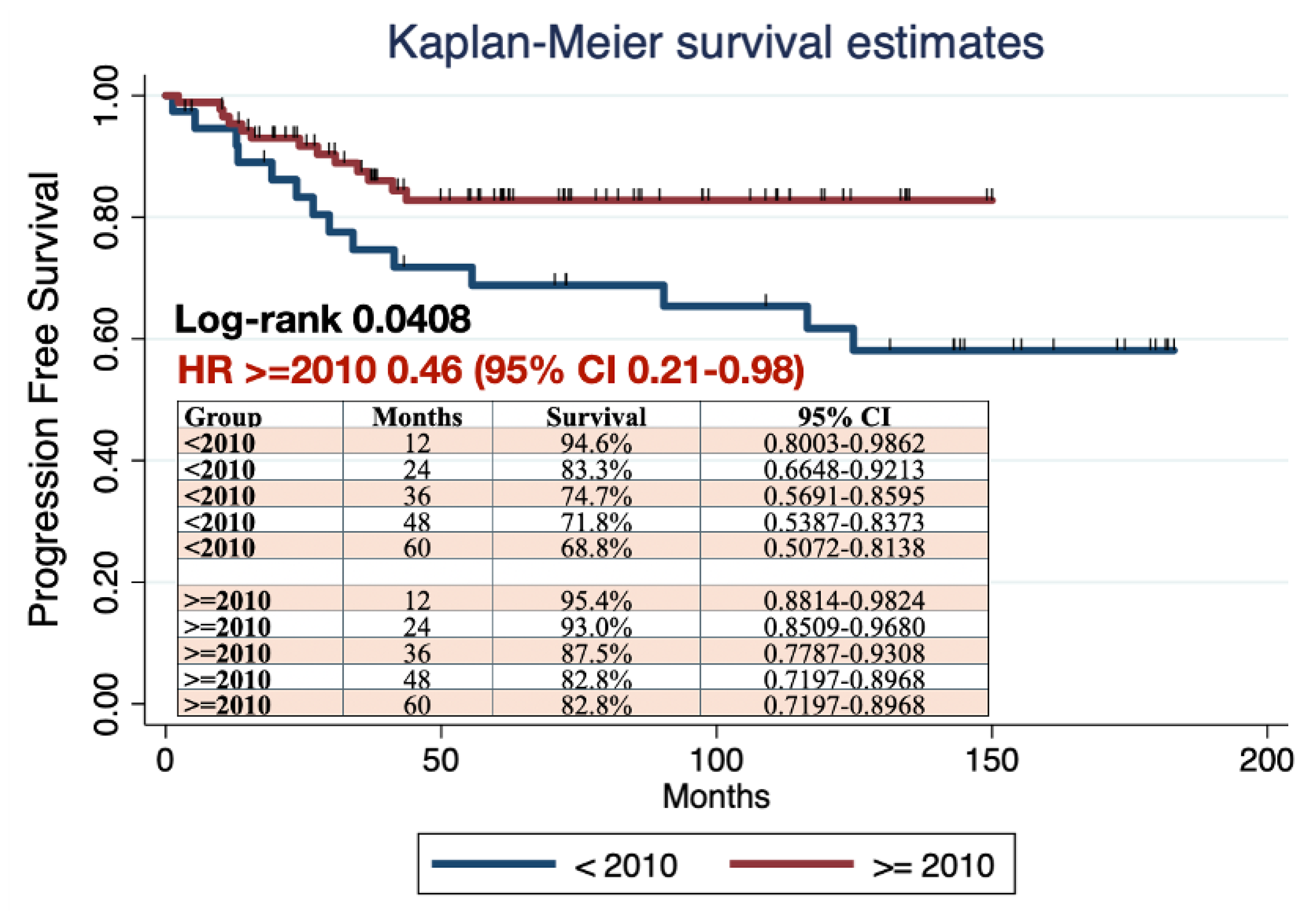 Preprints 174829 g002