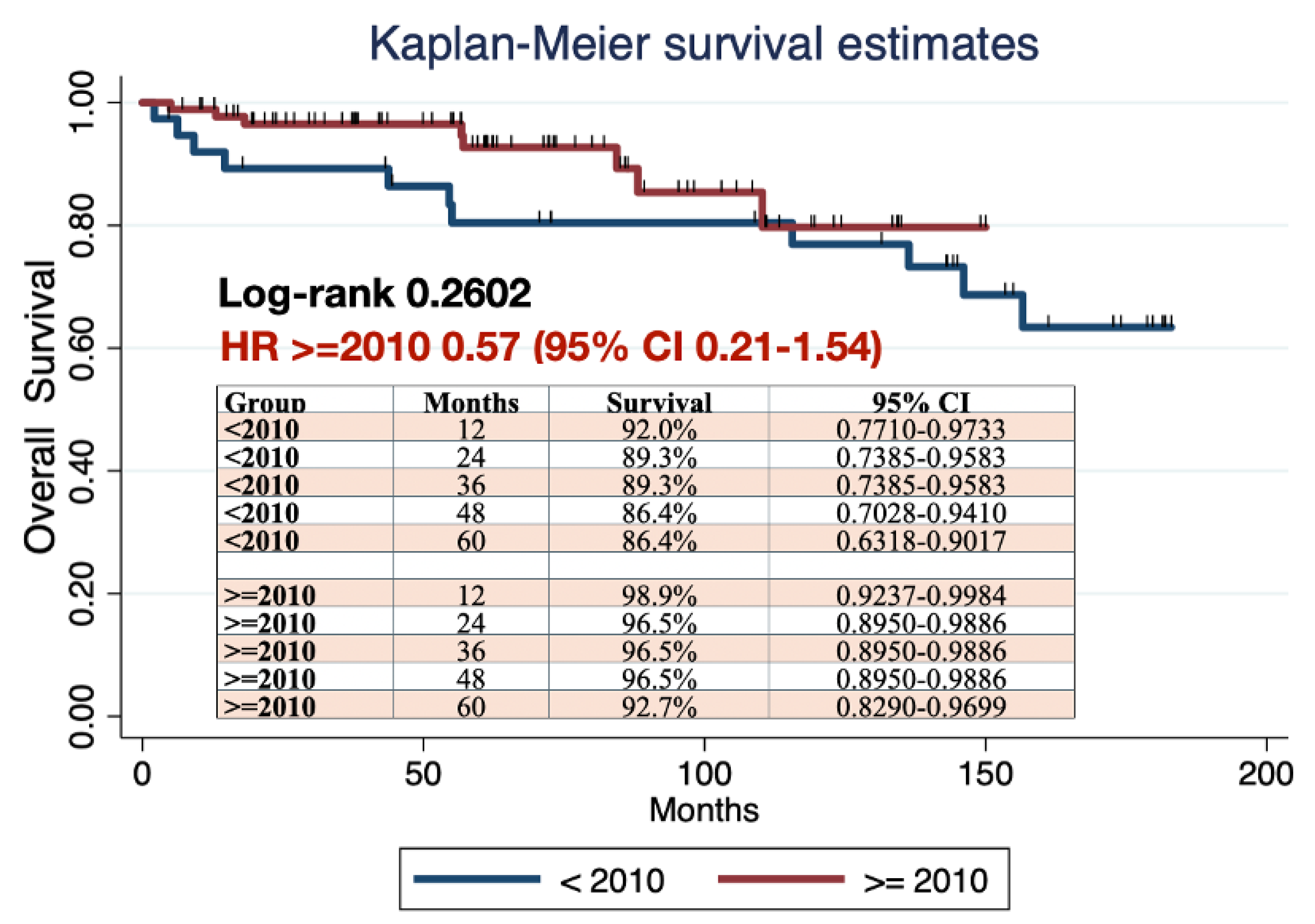 Preprints 174829 g003