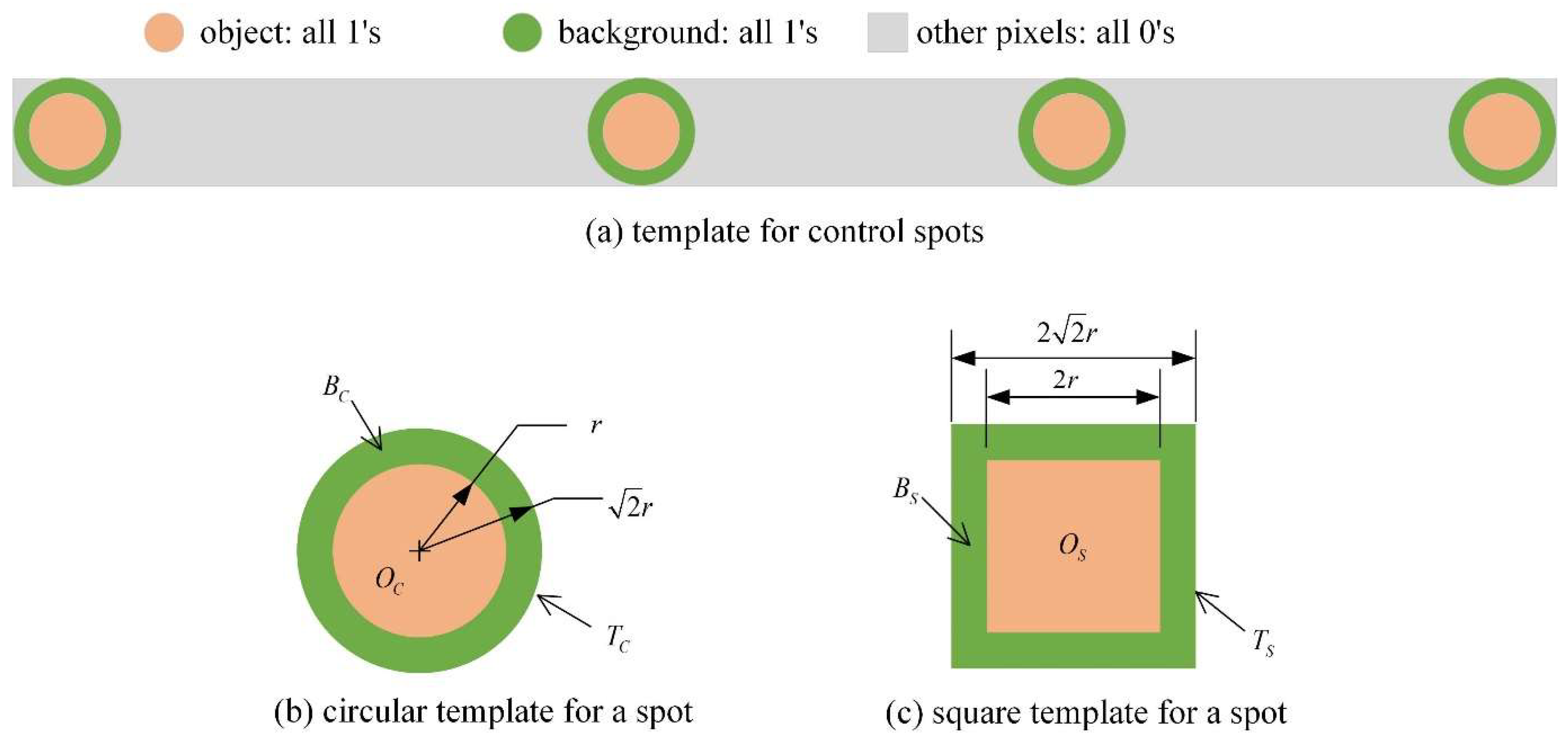 Preprints 151239 g002