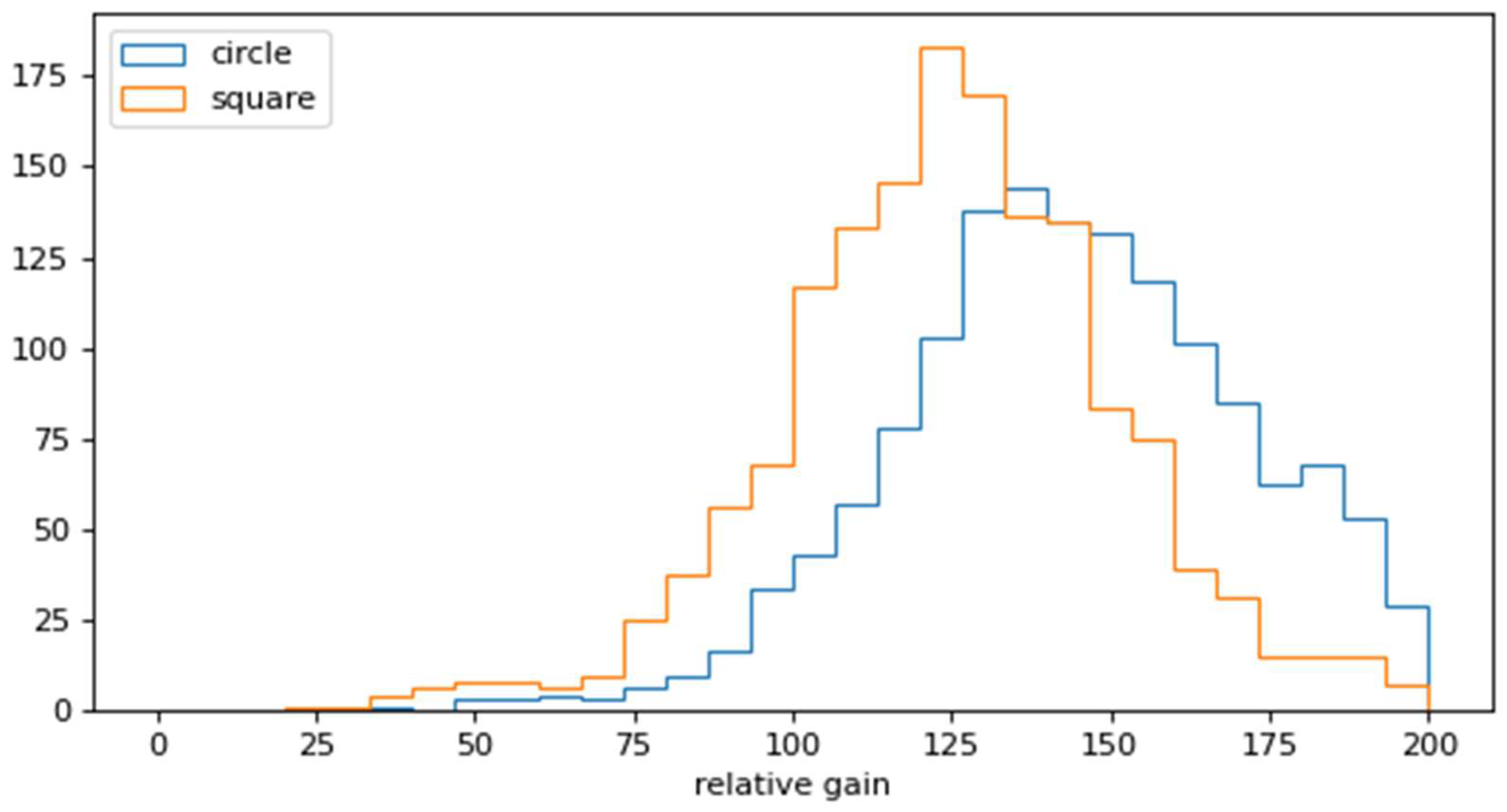 Preprints 151239 g007