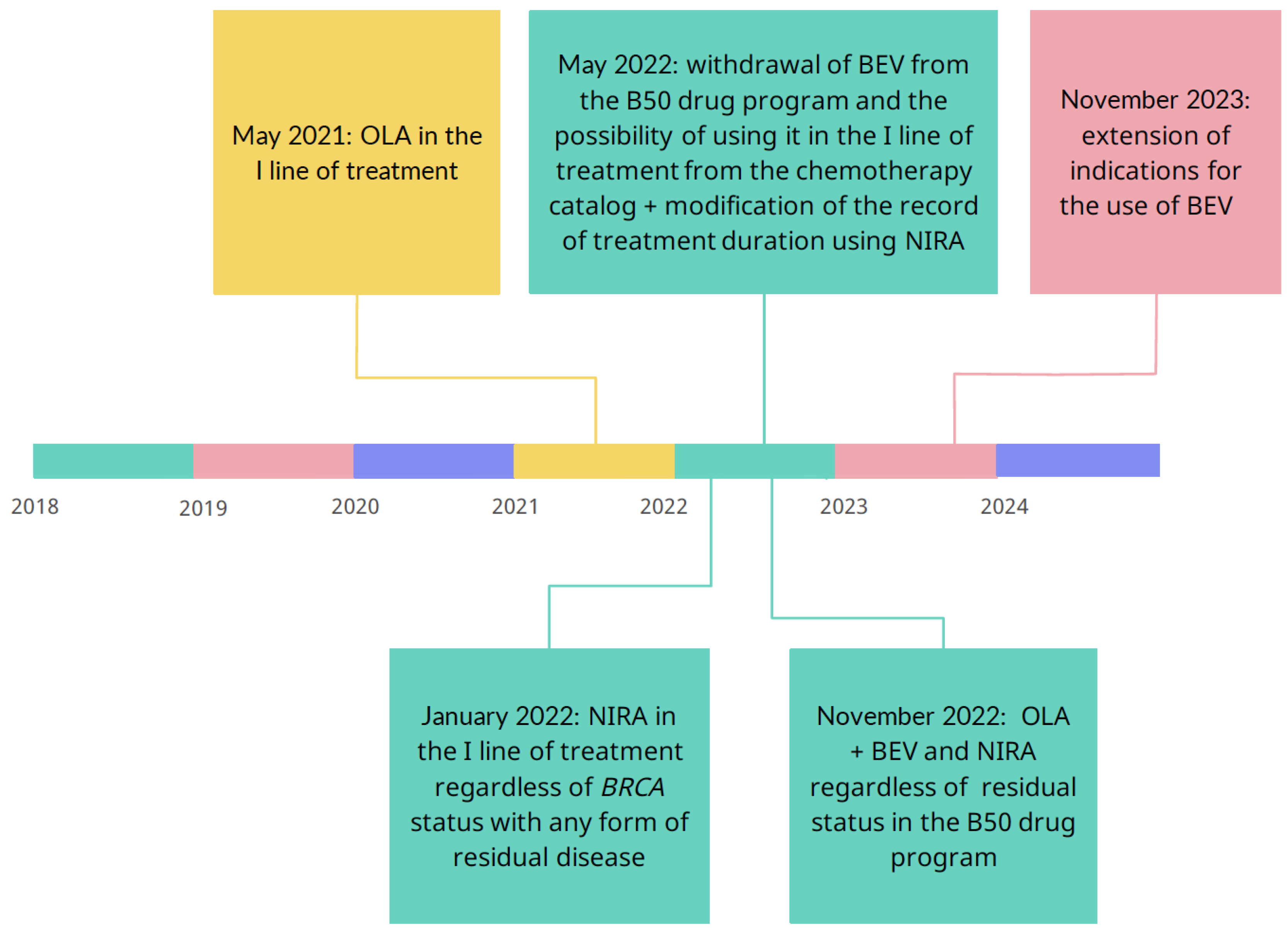 Preprints 138011 g001