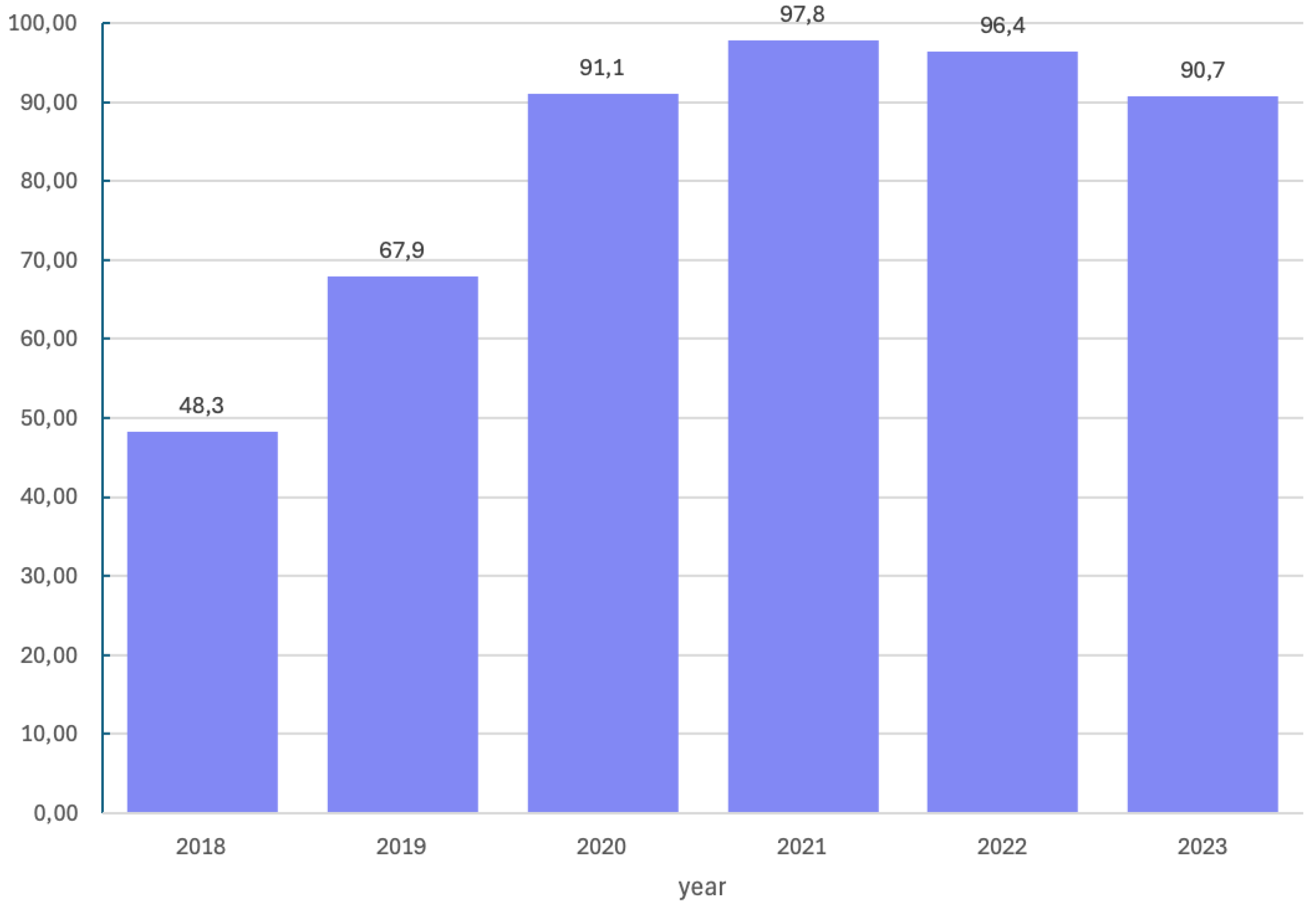 Preprints 138011 g002