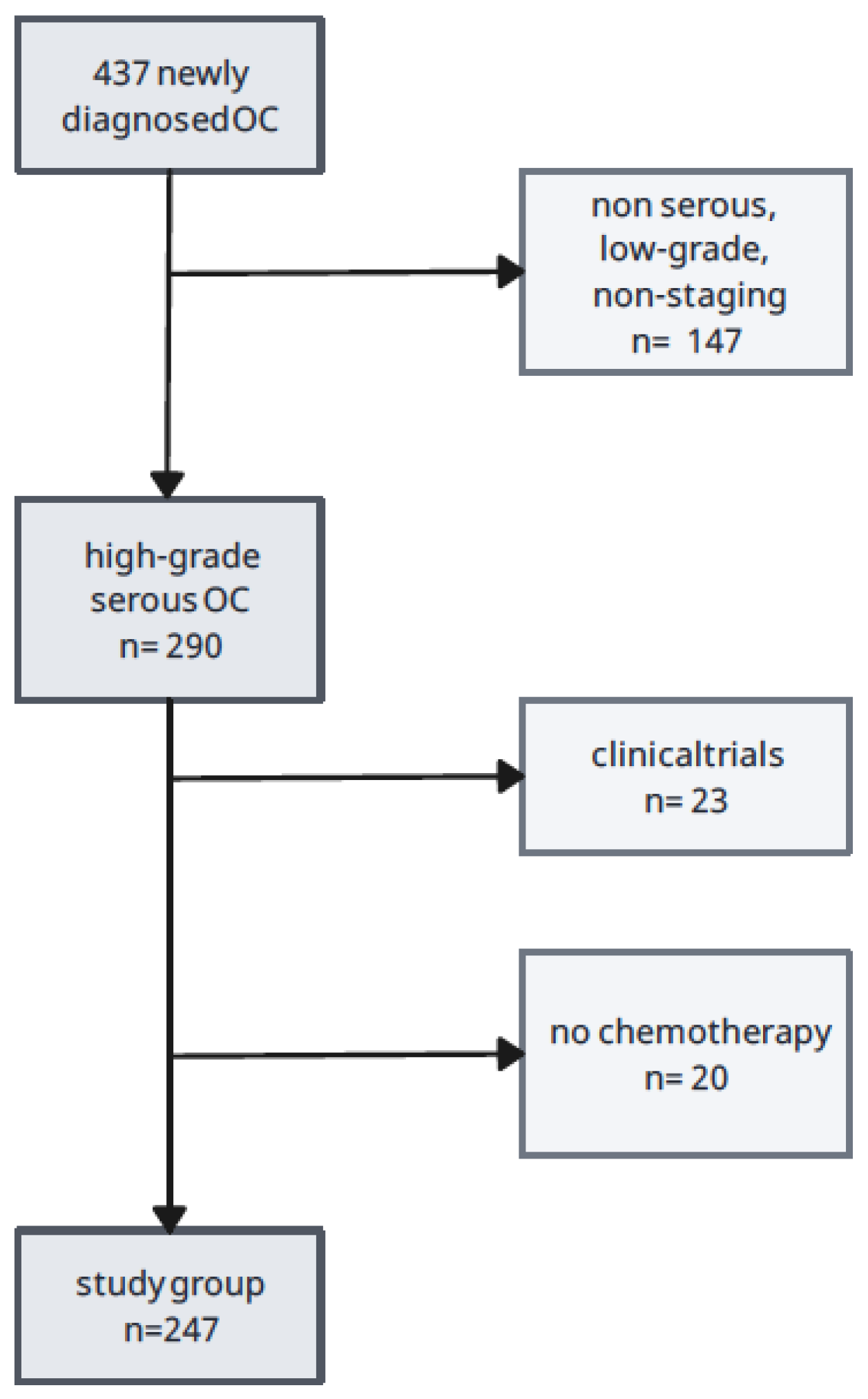 Preprints 138011 sch001