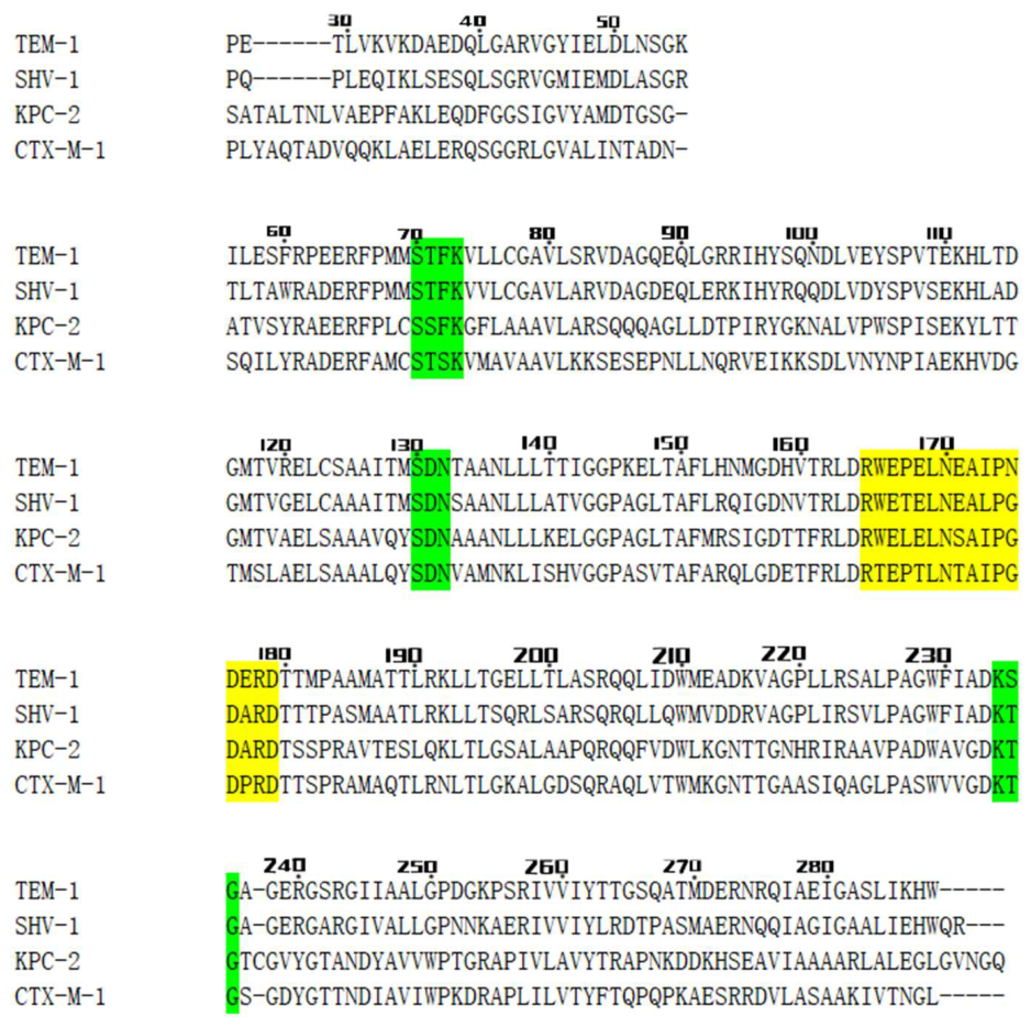 Preprints 236532 g005 Preprints 236532 g005