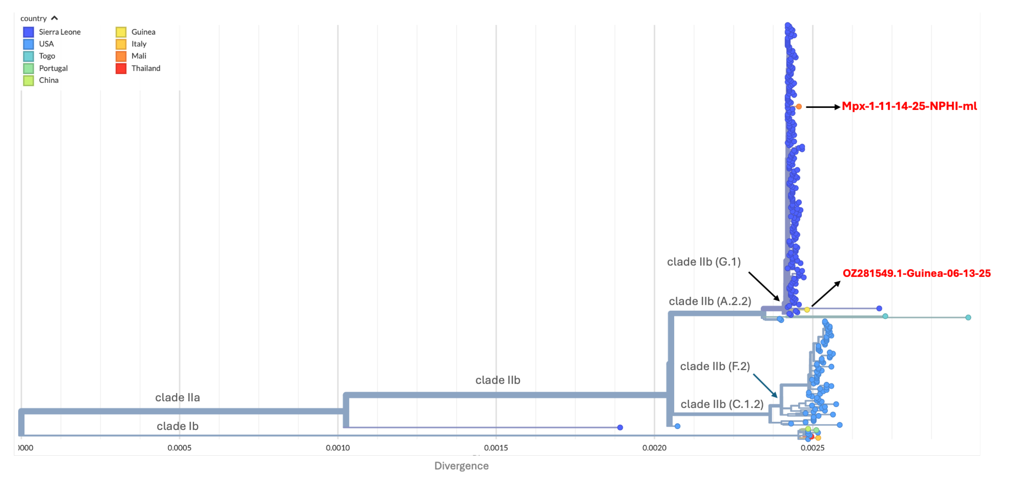 Preprints 194409 g001
