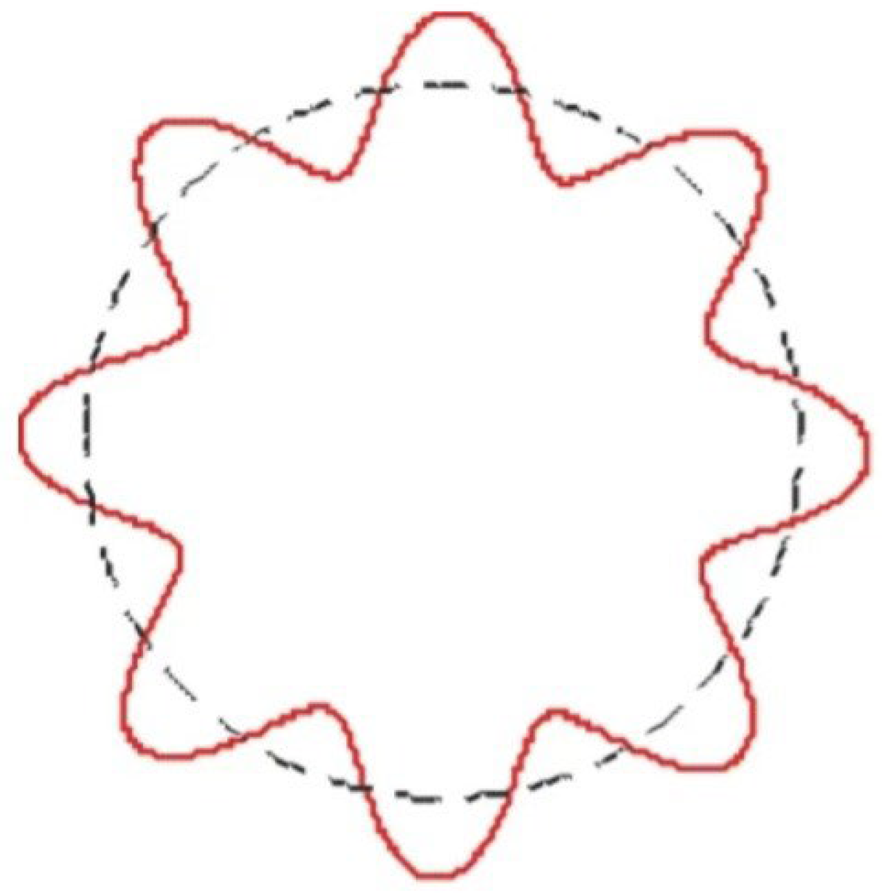 Preprints 150665 g001