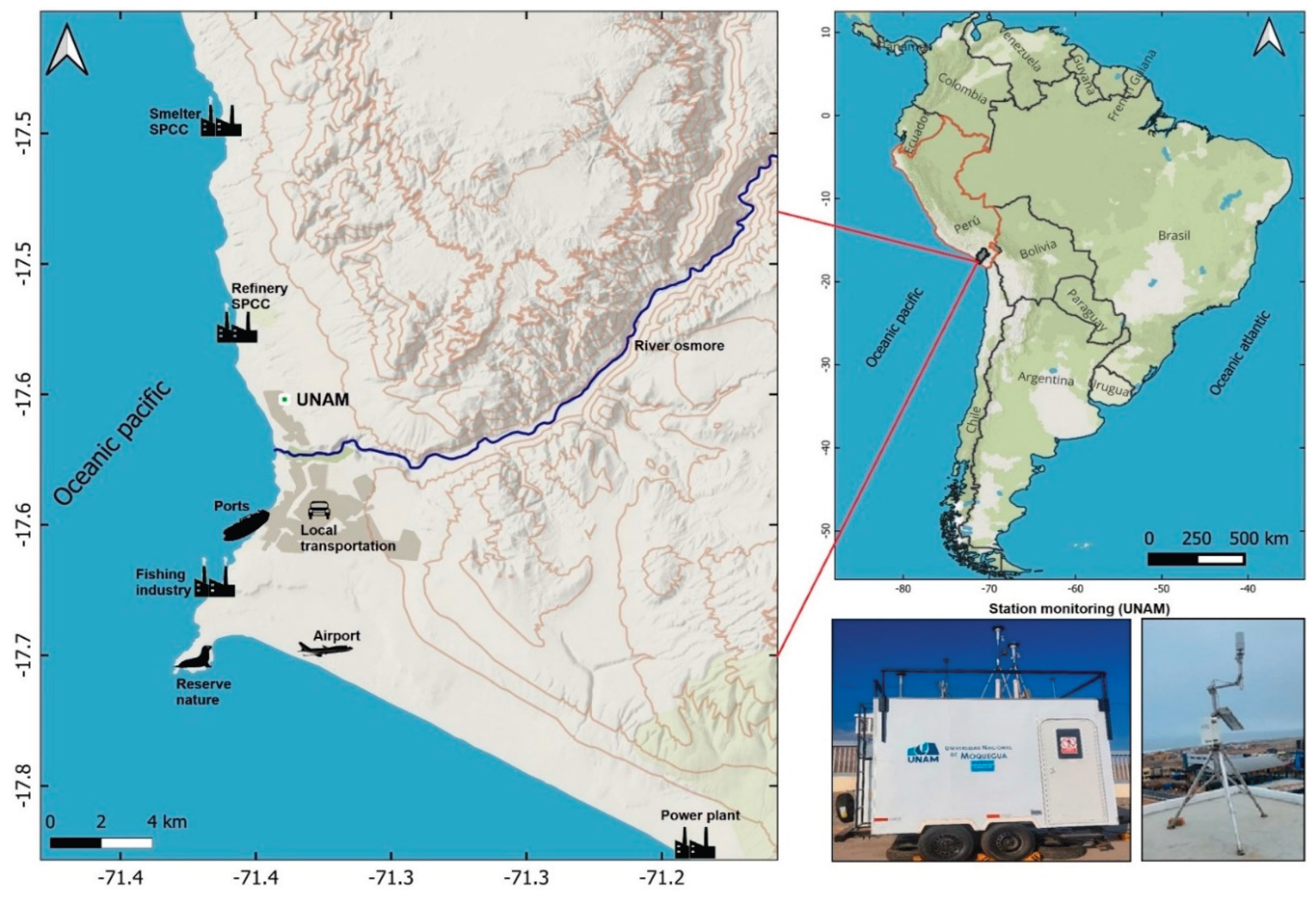 Preprints 189281 g001