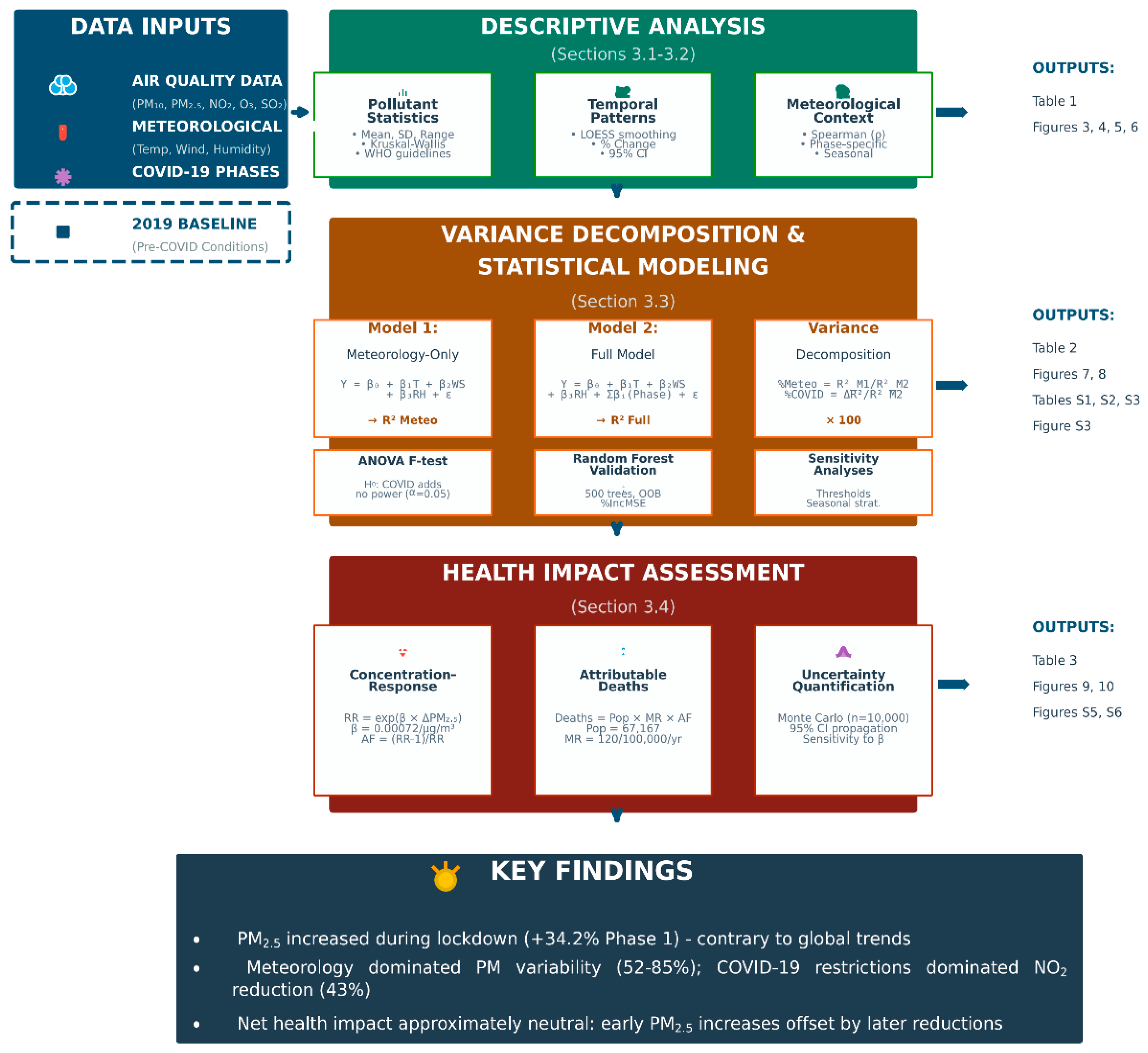 Preprints 189281 g002