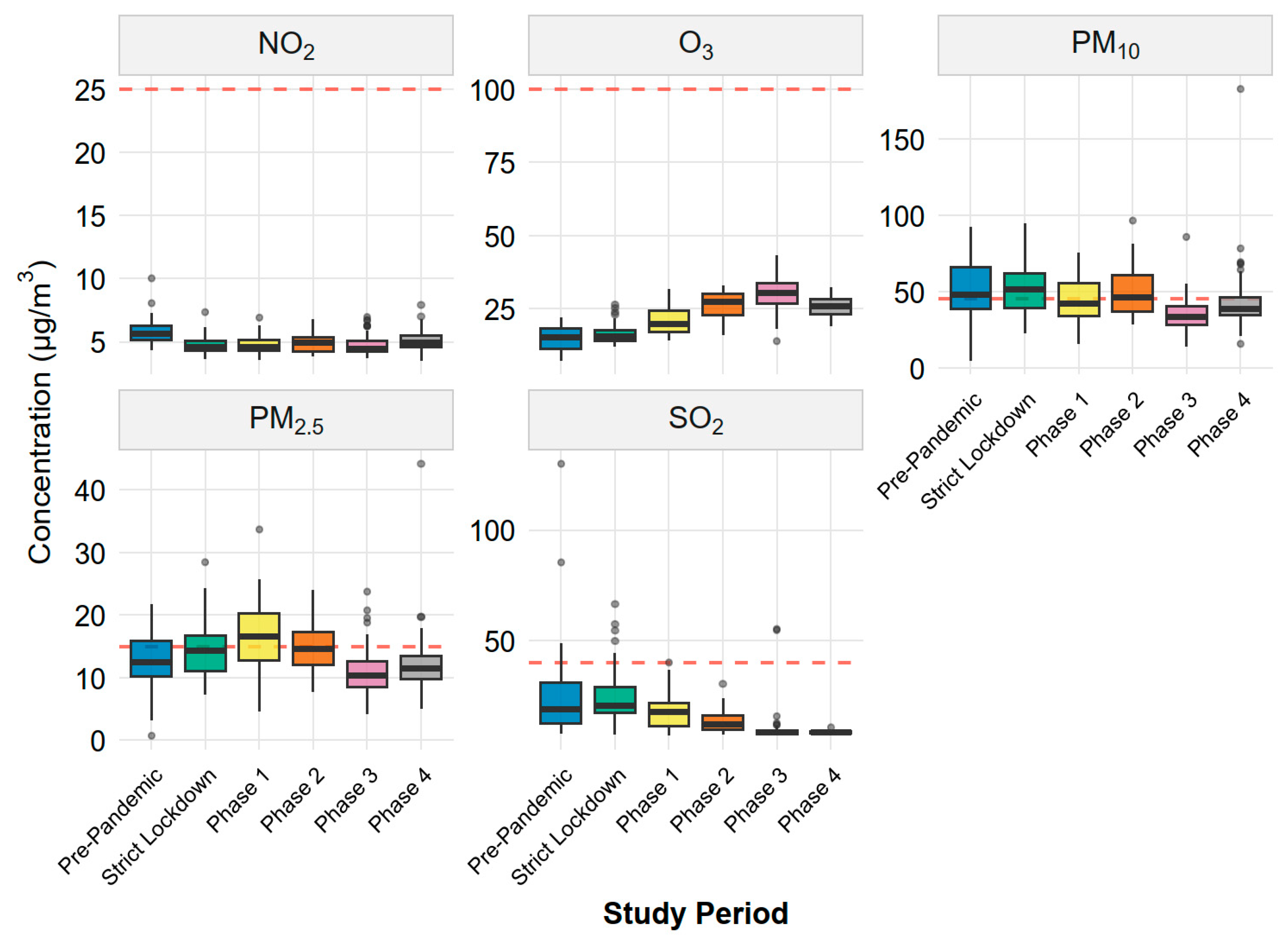 Preprints 189281 g003
