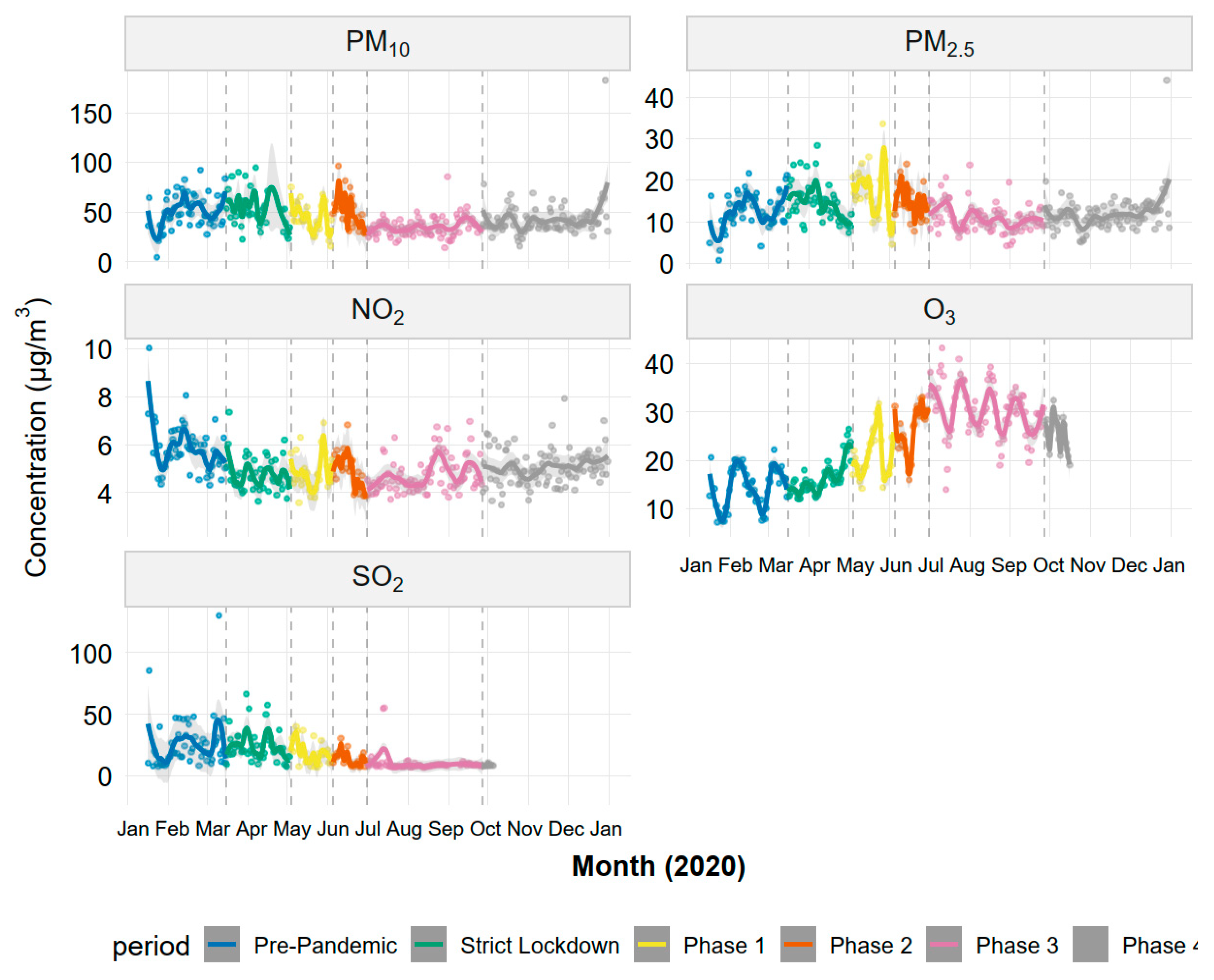 Preprints 189281 g004