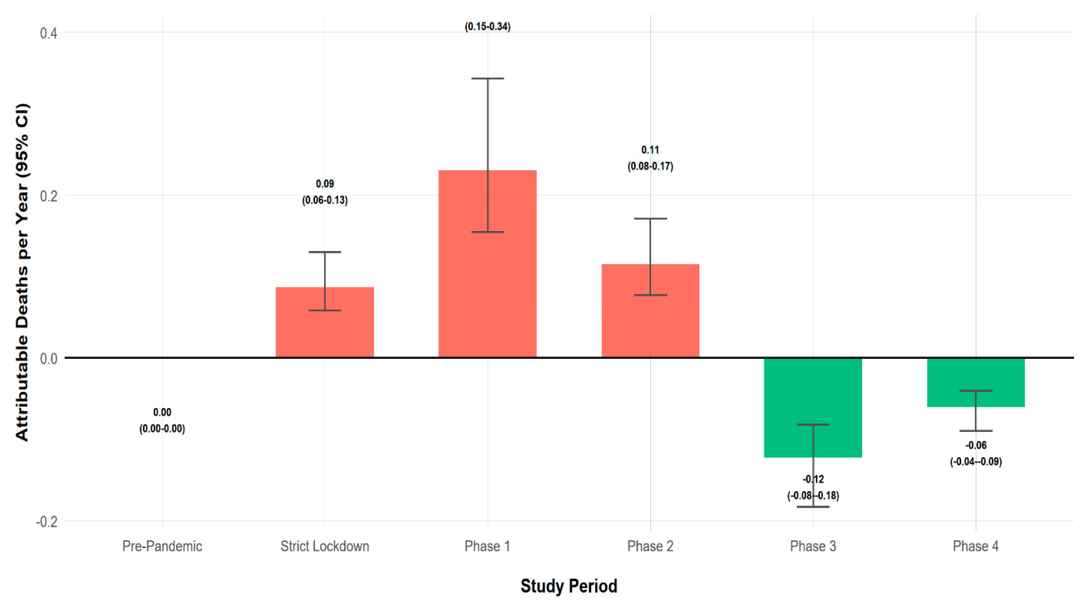 Preprints 189281 g010
