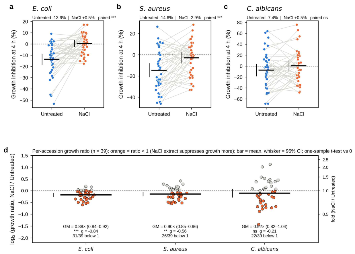 Preprints 232420 g001