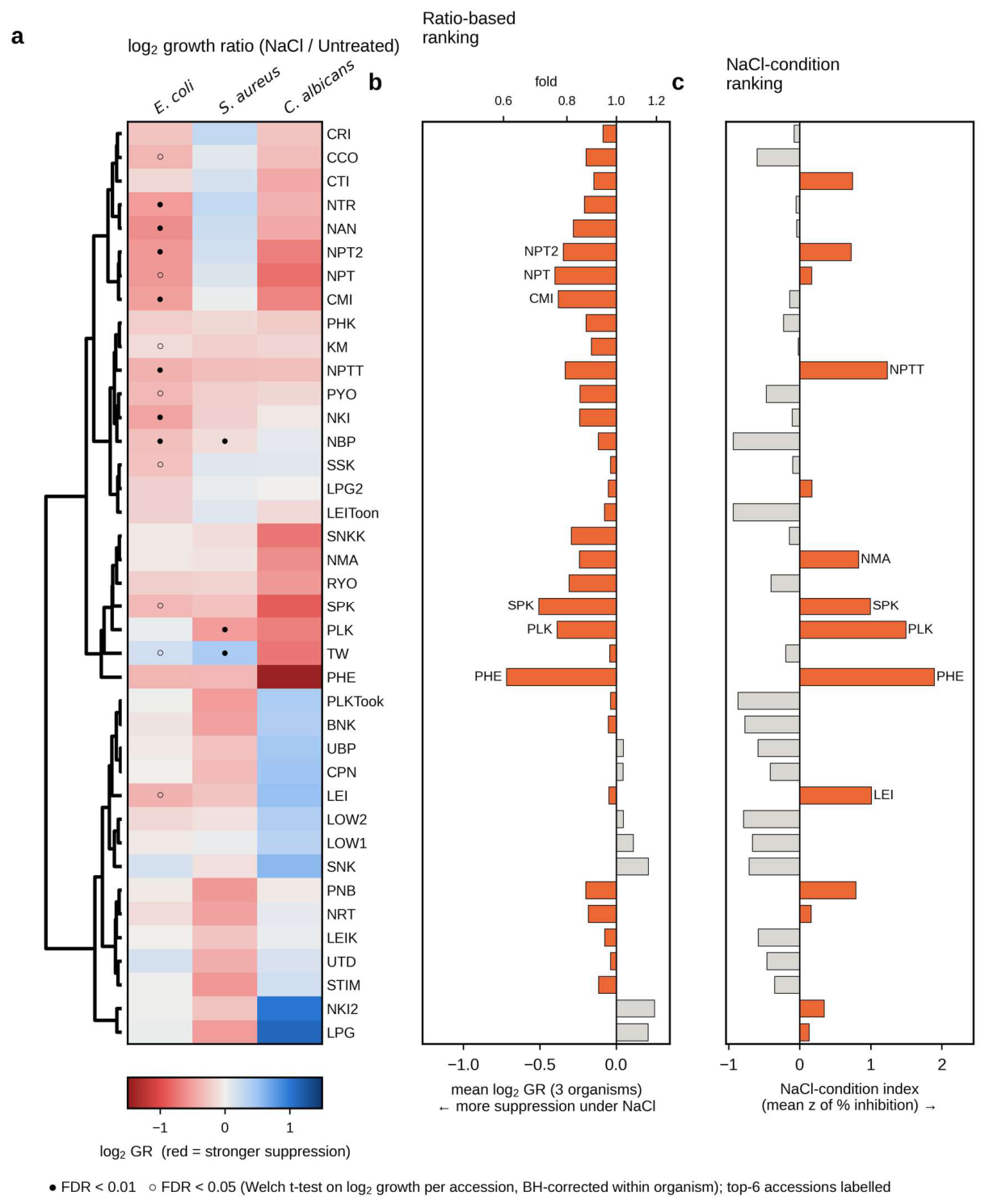 Preprints 232420 g003