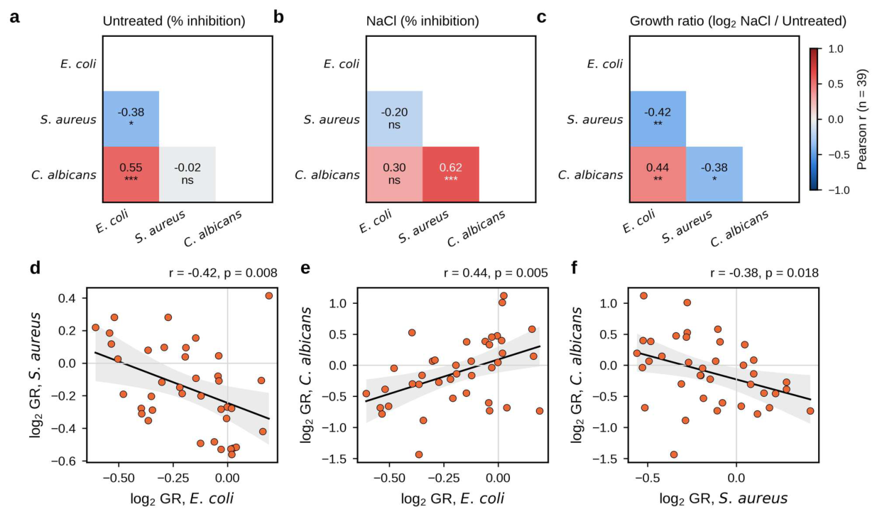 Preprints 232420 g004