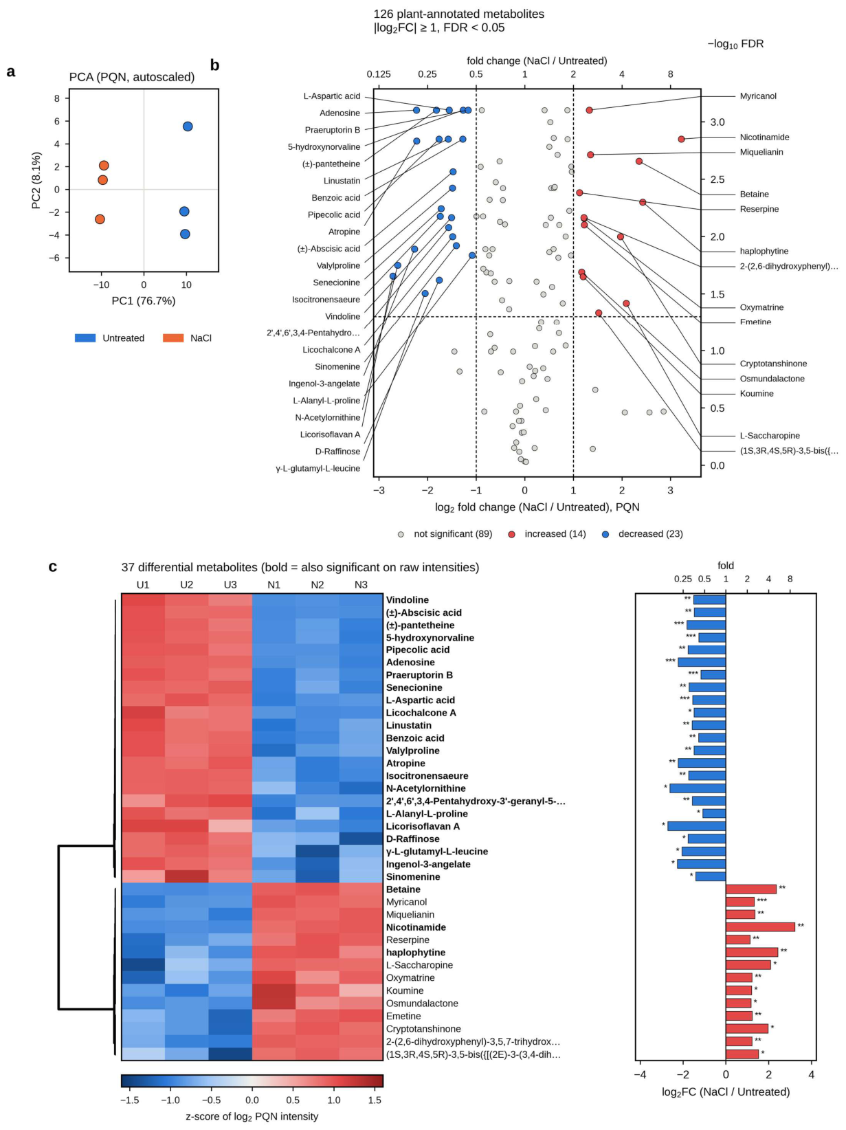 Preprints 232420 g005