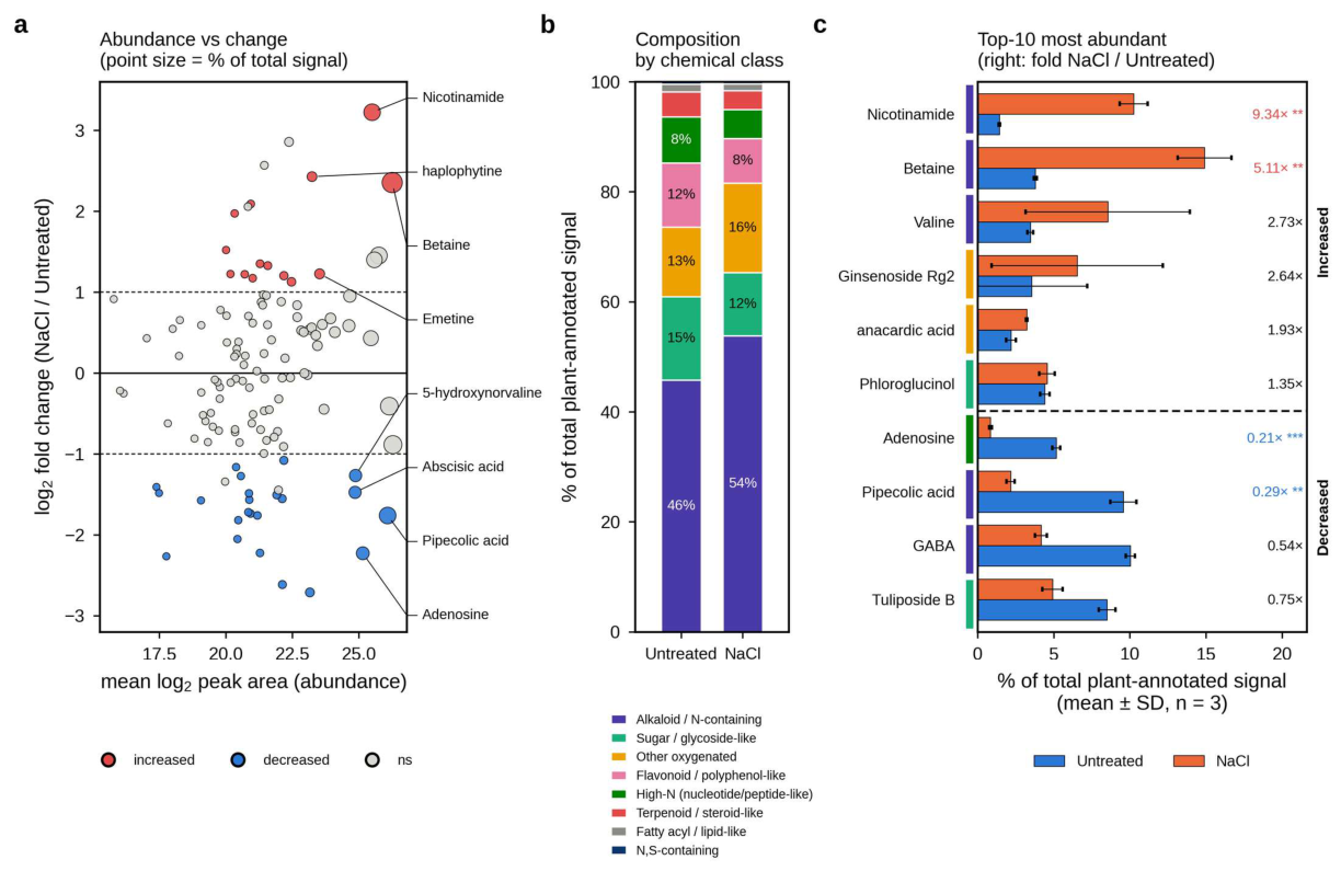 Preprints 232420 g006
