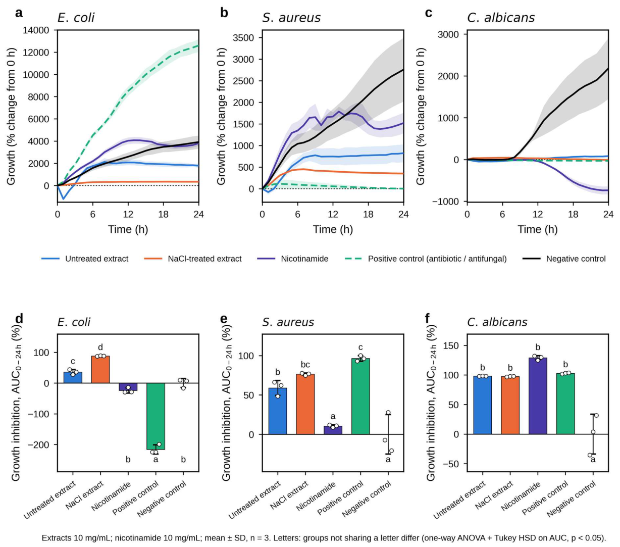 Preprints 232420 g008