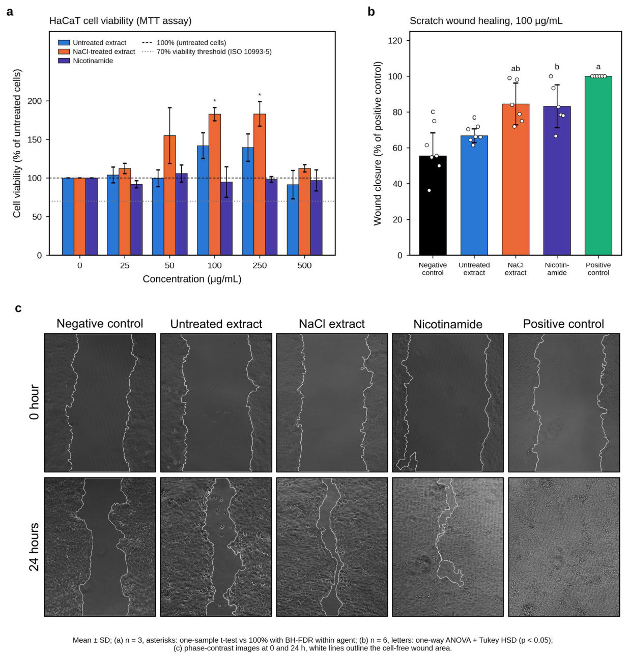 Preprints 232420 g009
