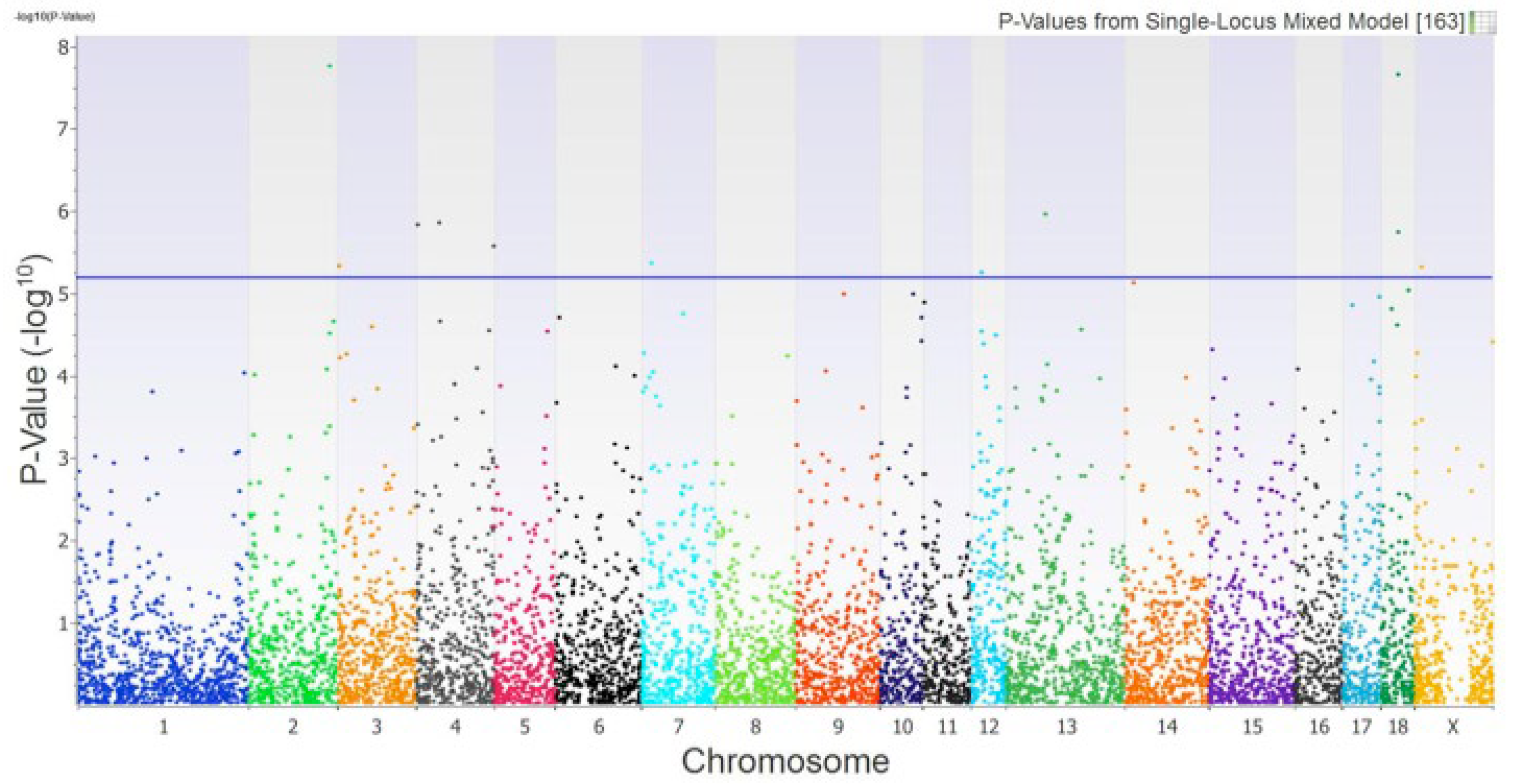 Preprints 144912 g001