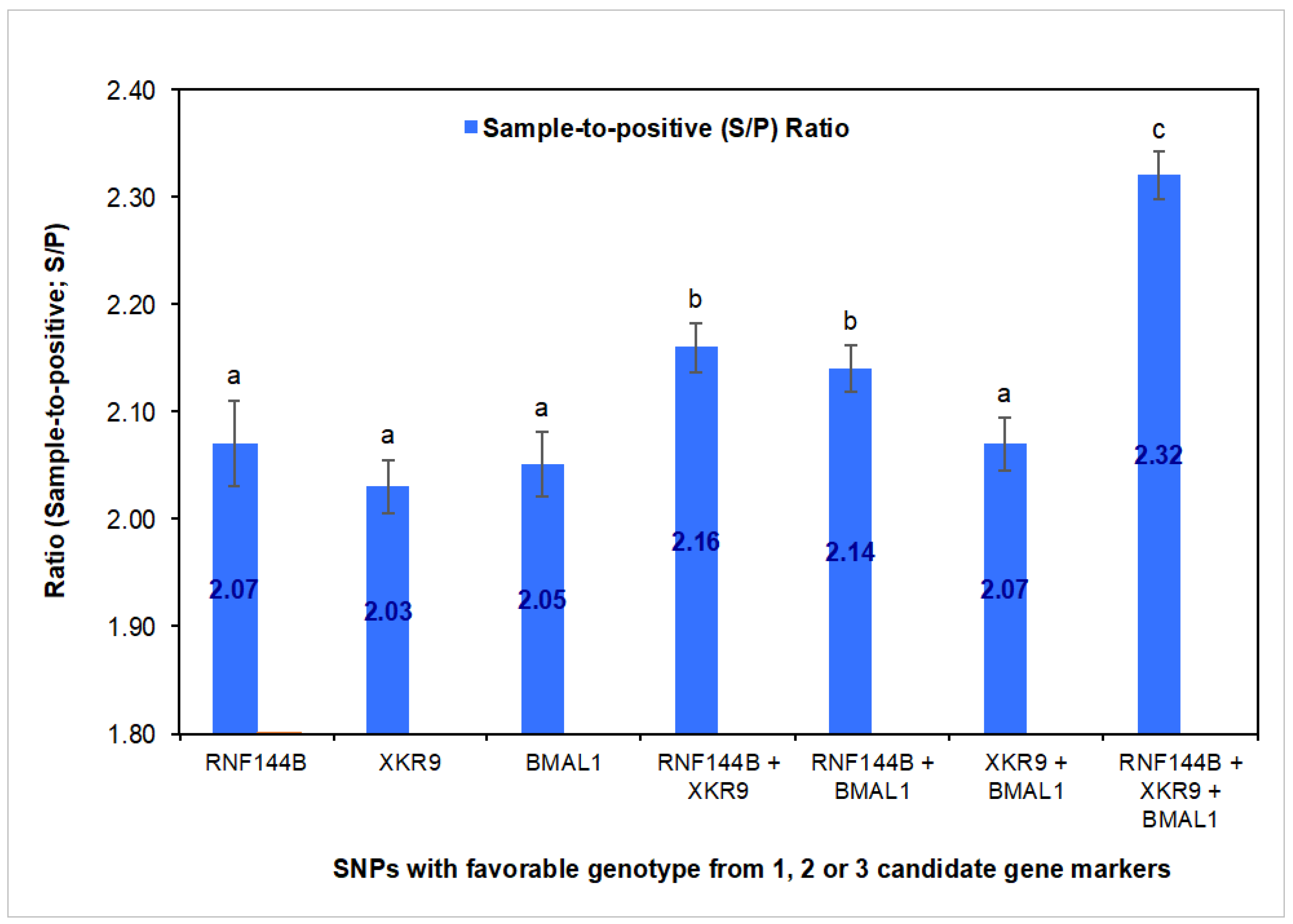 Preprints 144912 g002
