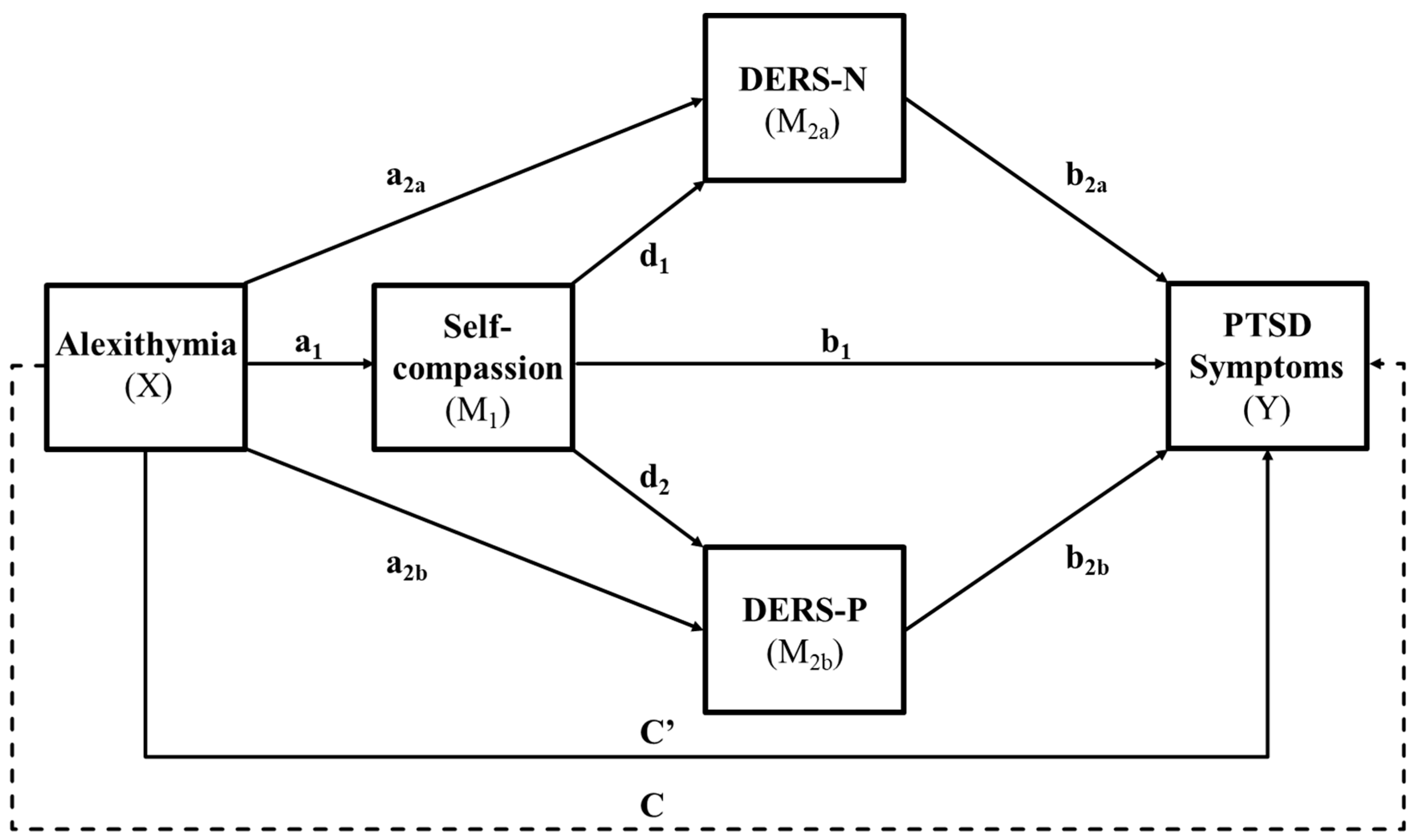Preprints 183945 g001