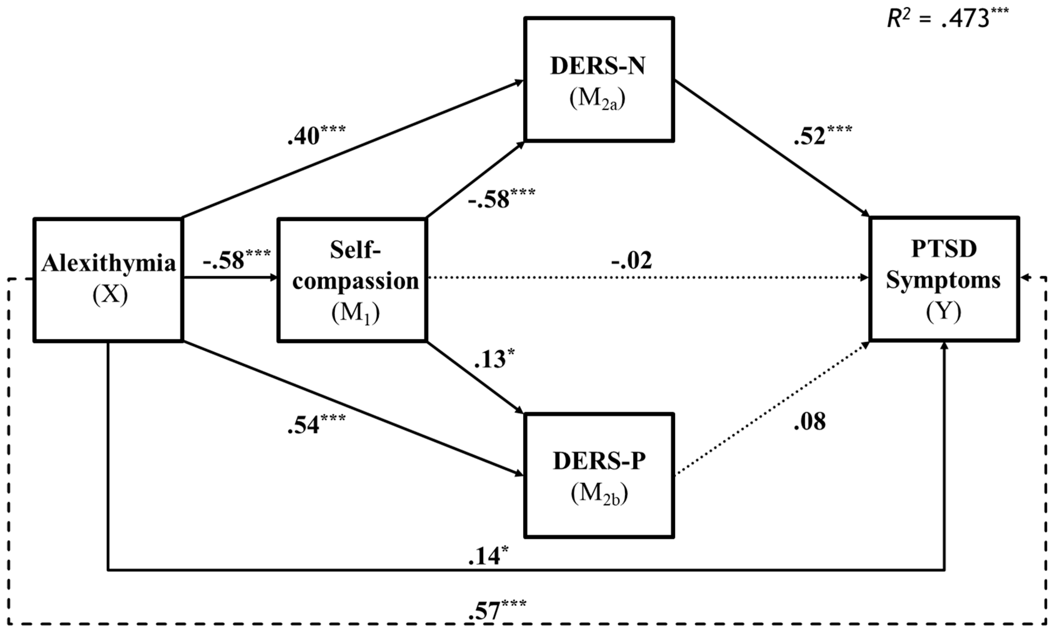 Preprints 183945 g002