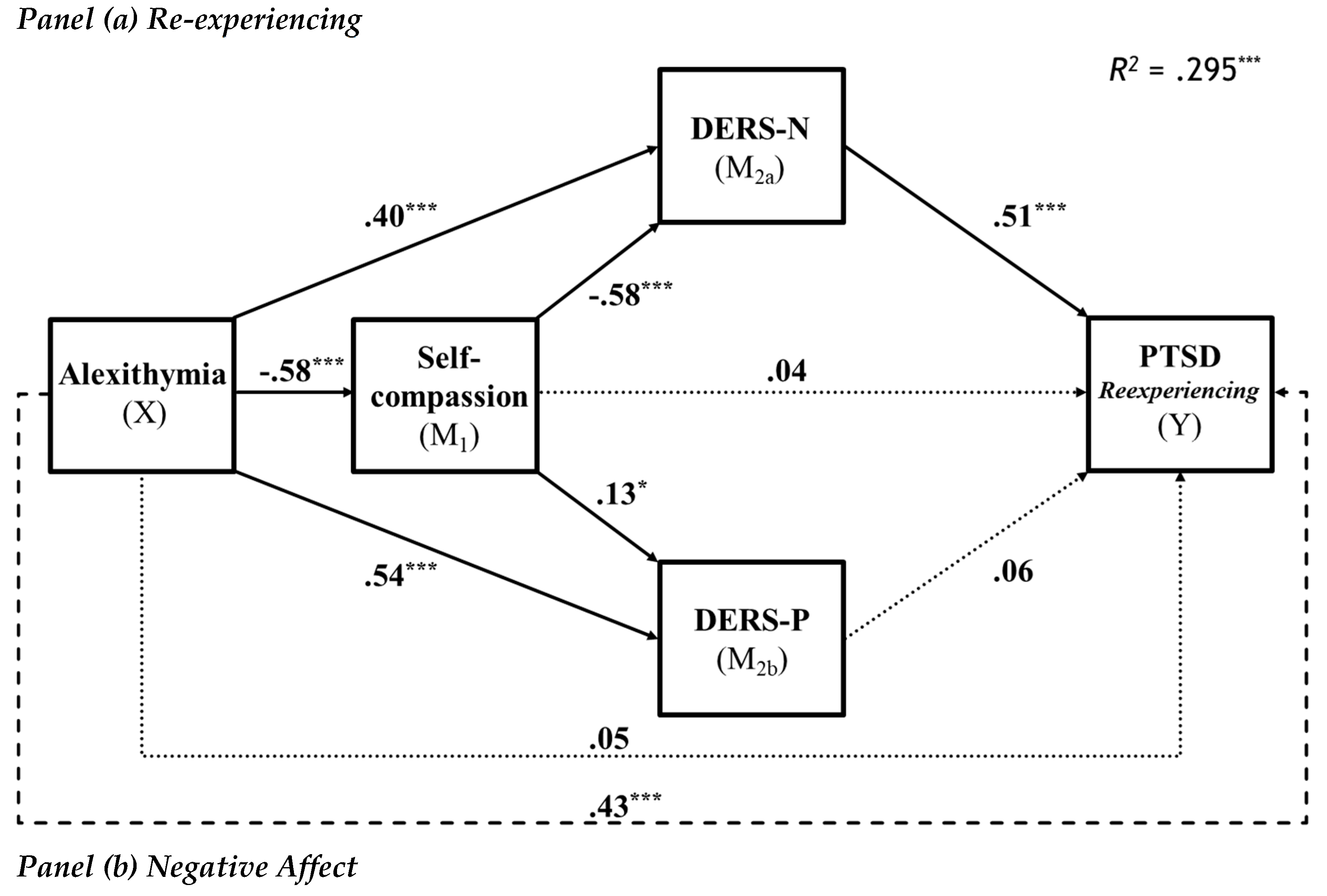 Preprints 183945 g003a