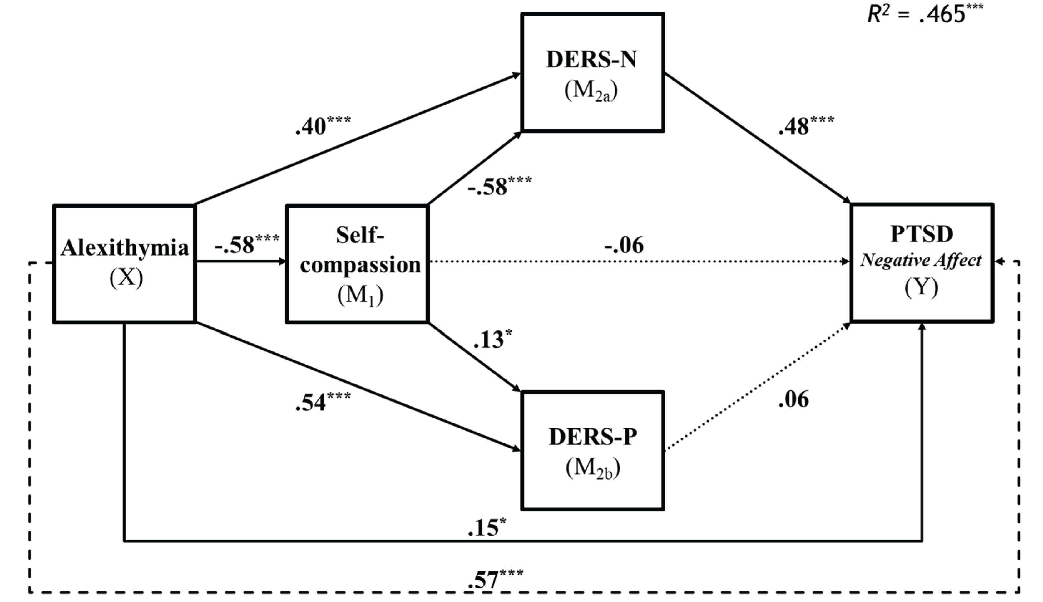 Preprints 183945 g003b
