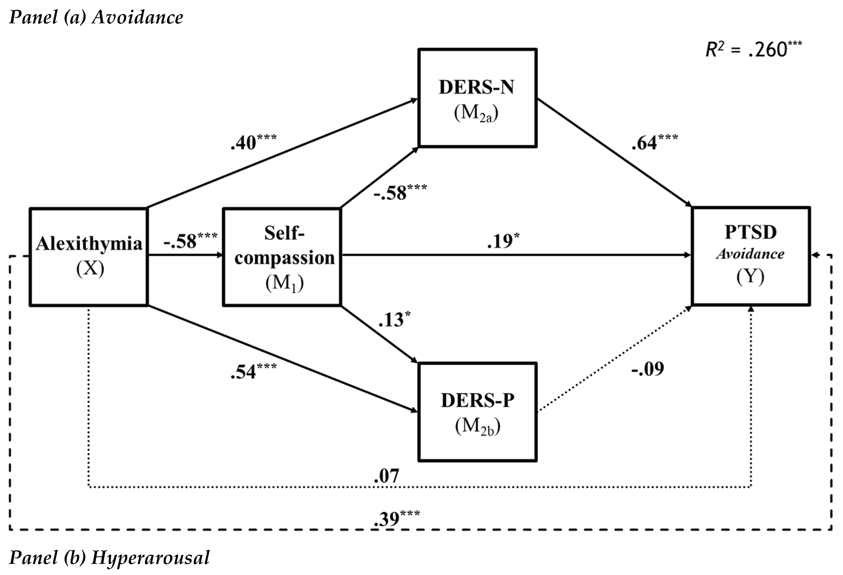 Preprints 183945 g004a