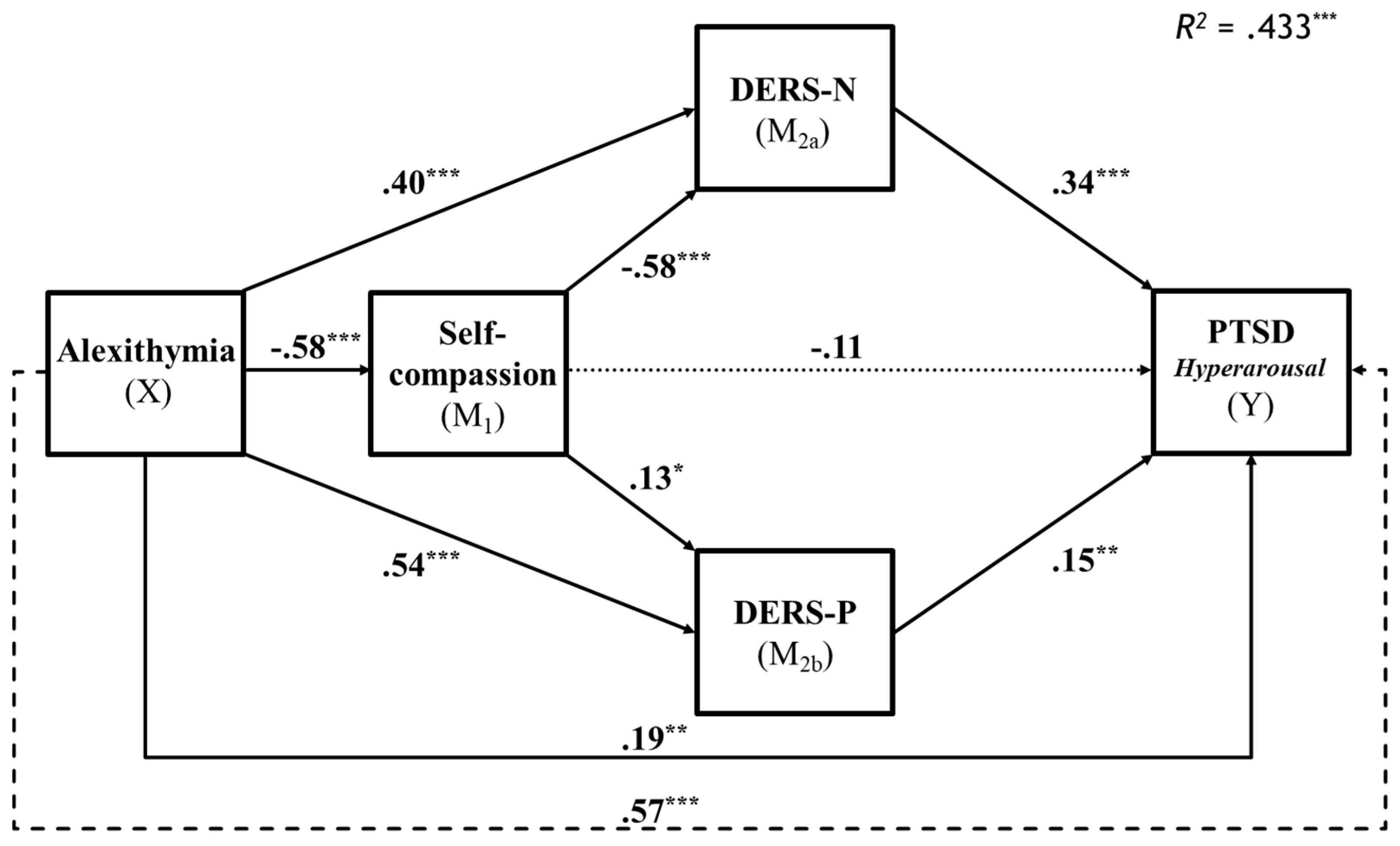 Preprints 183945 g004b