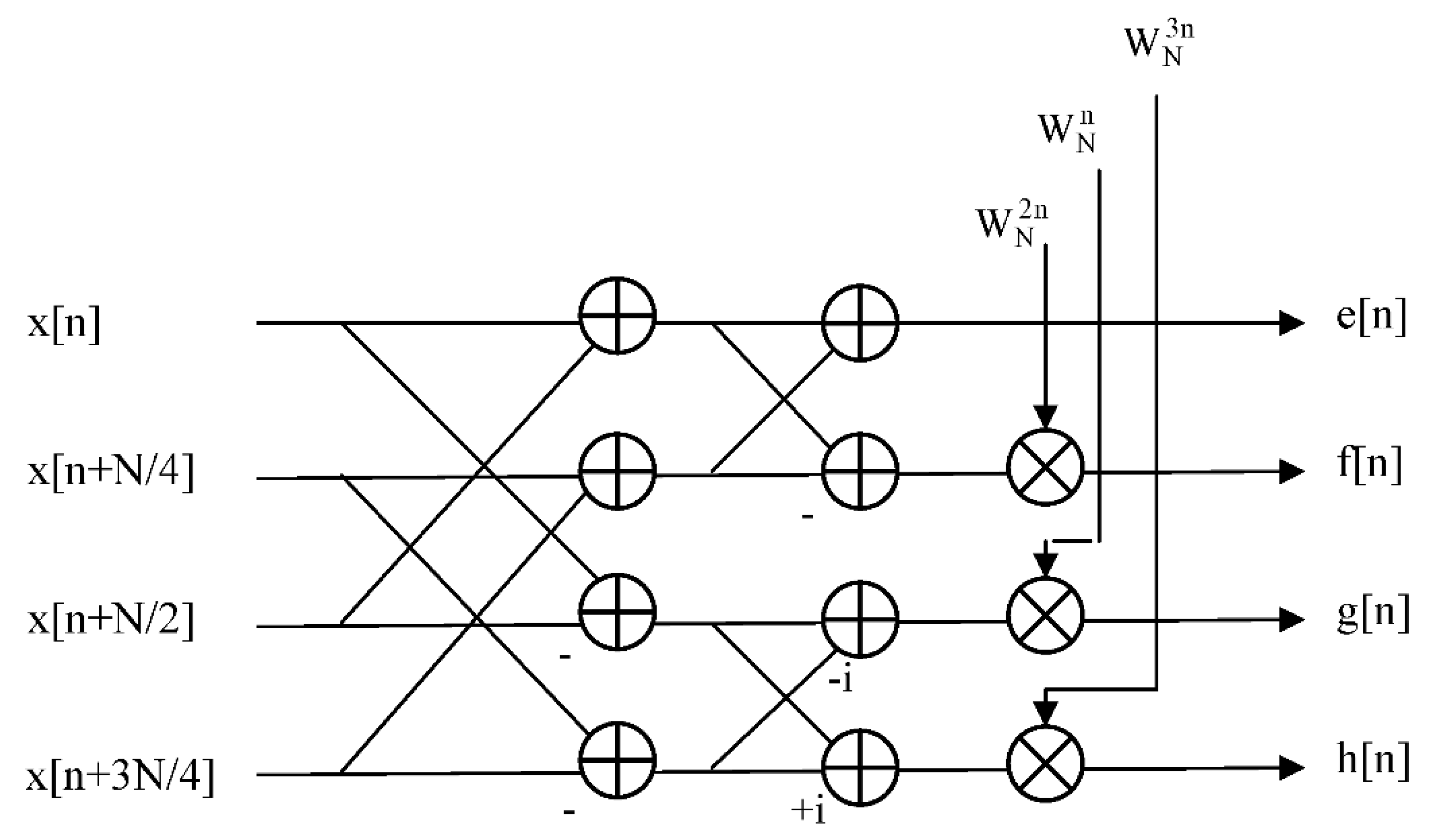 Preprints 159387 g002