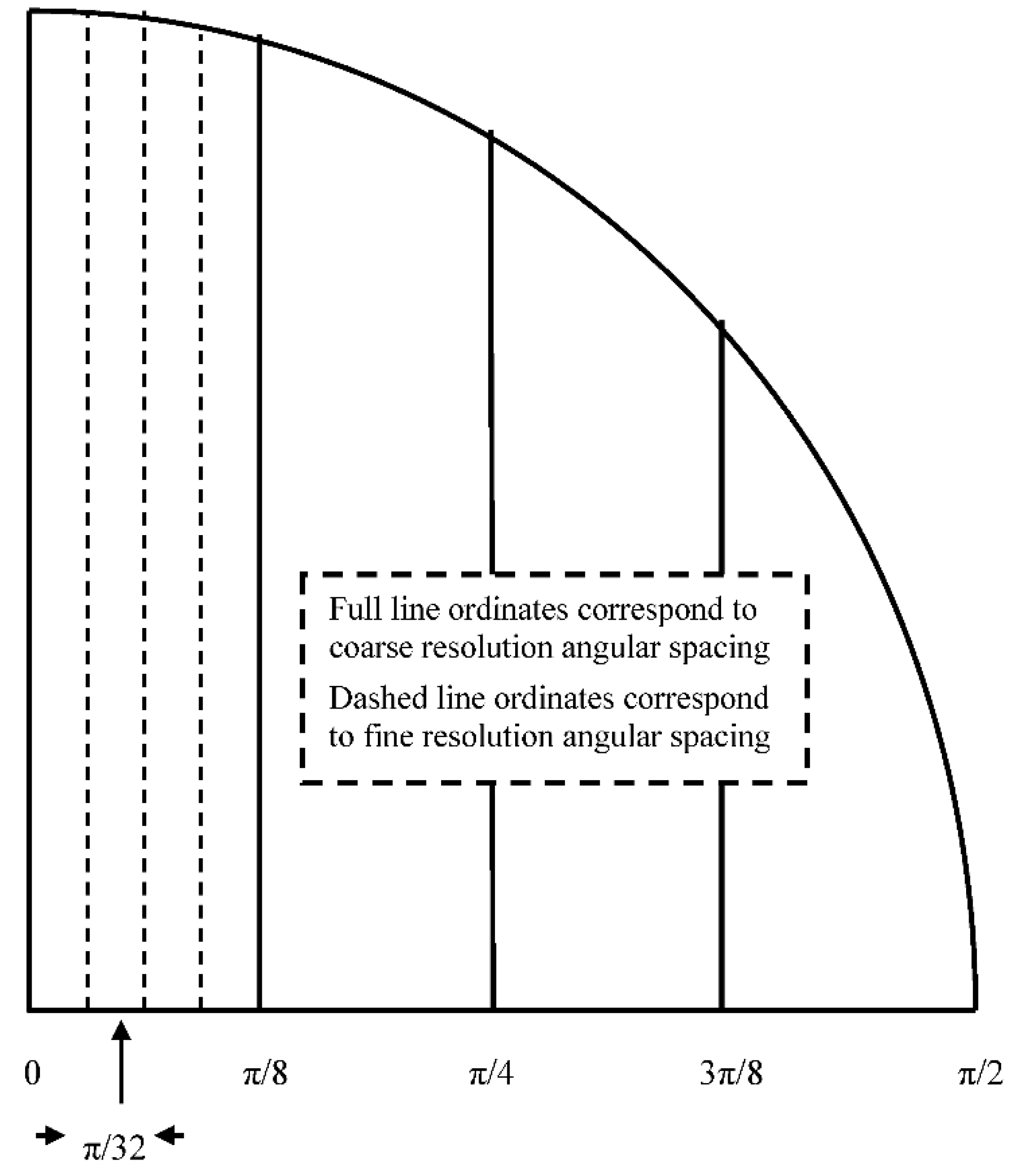 Preprints 159387 g003