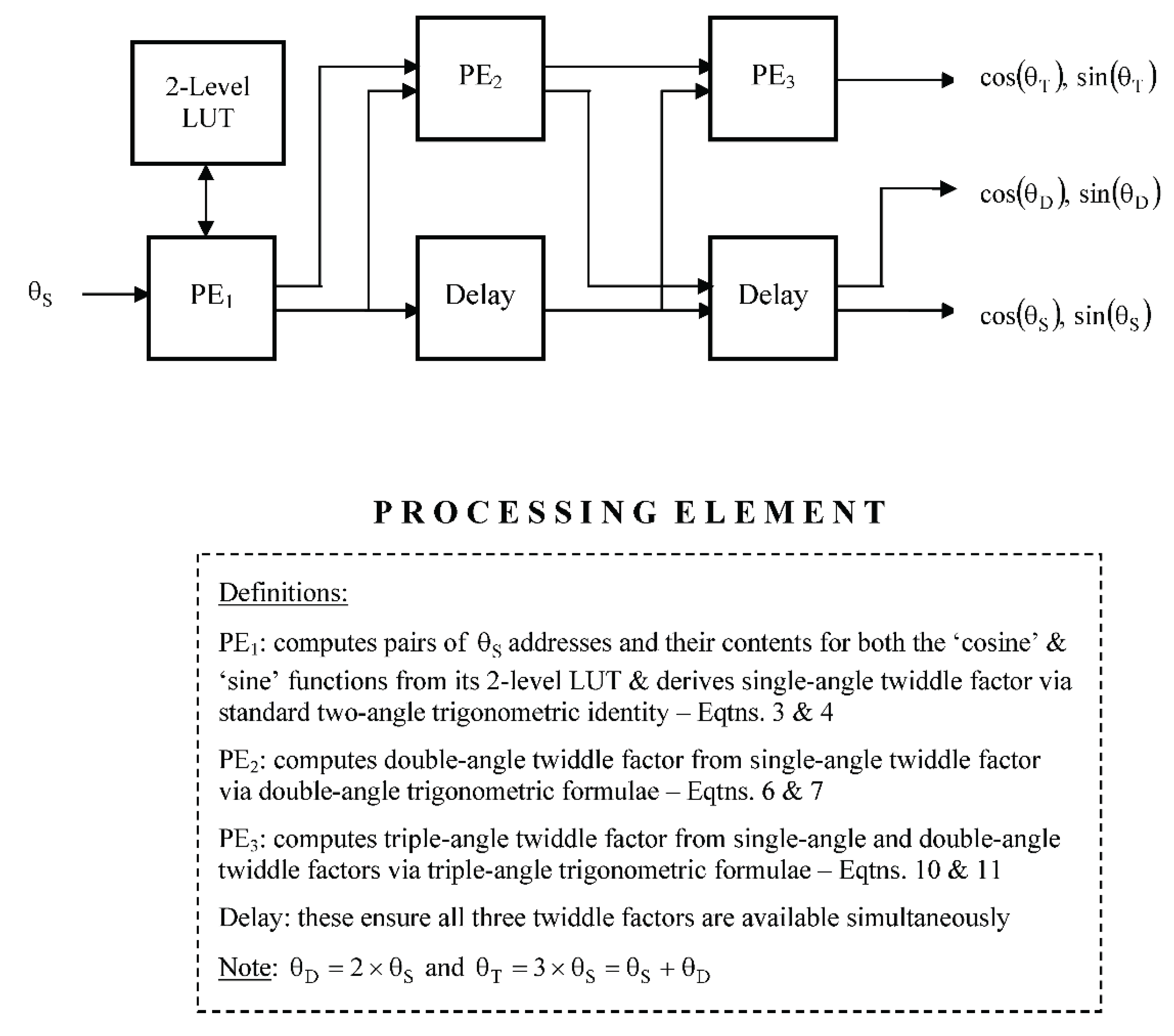 Preprints 159387 g006