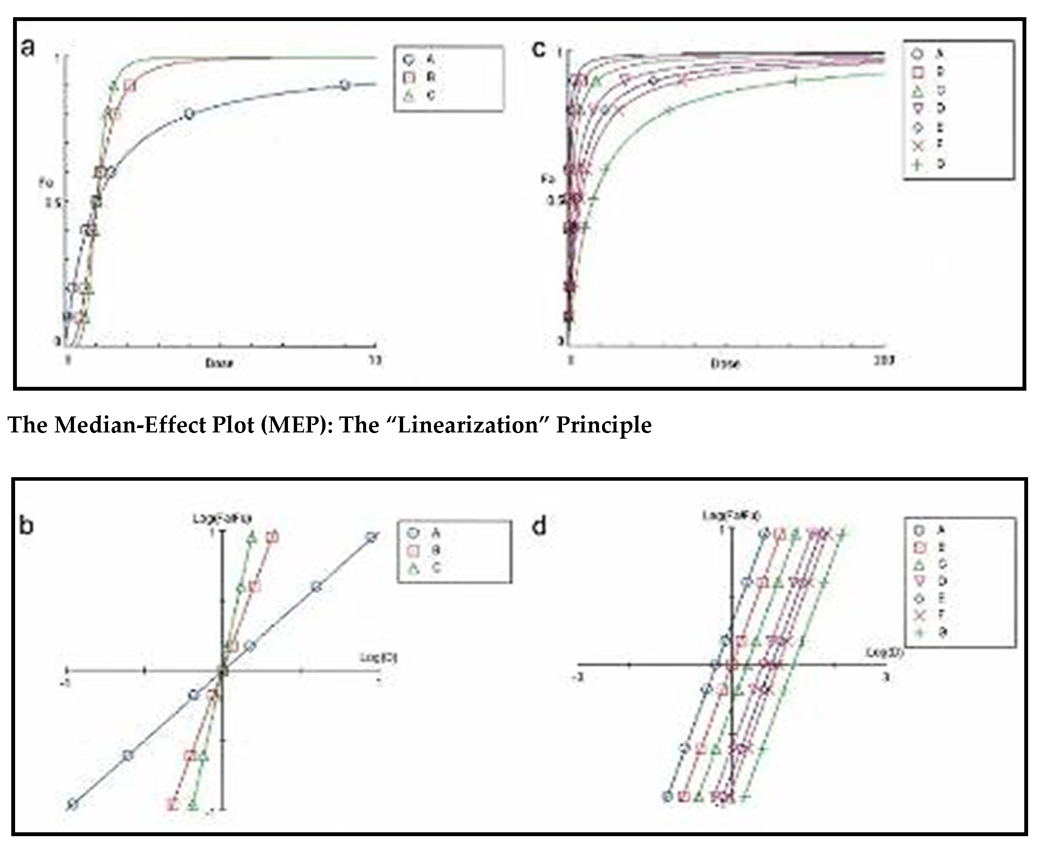 Preprints 188571 g006