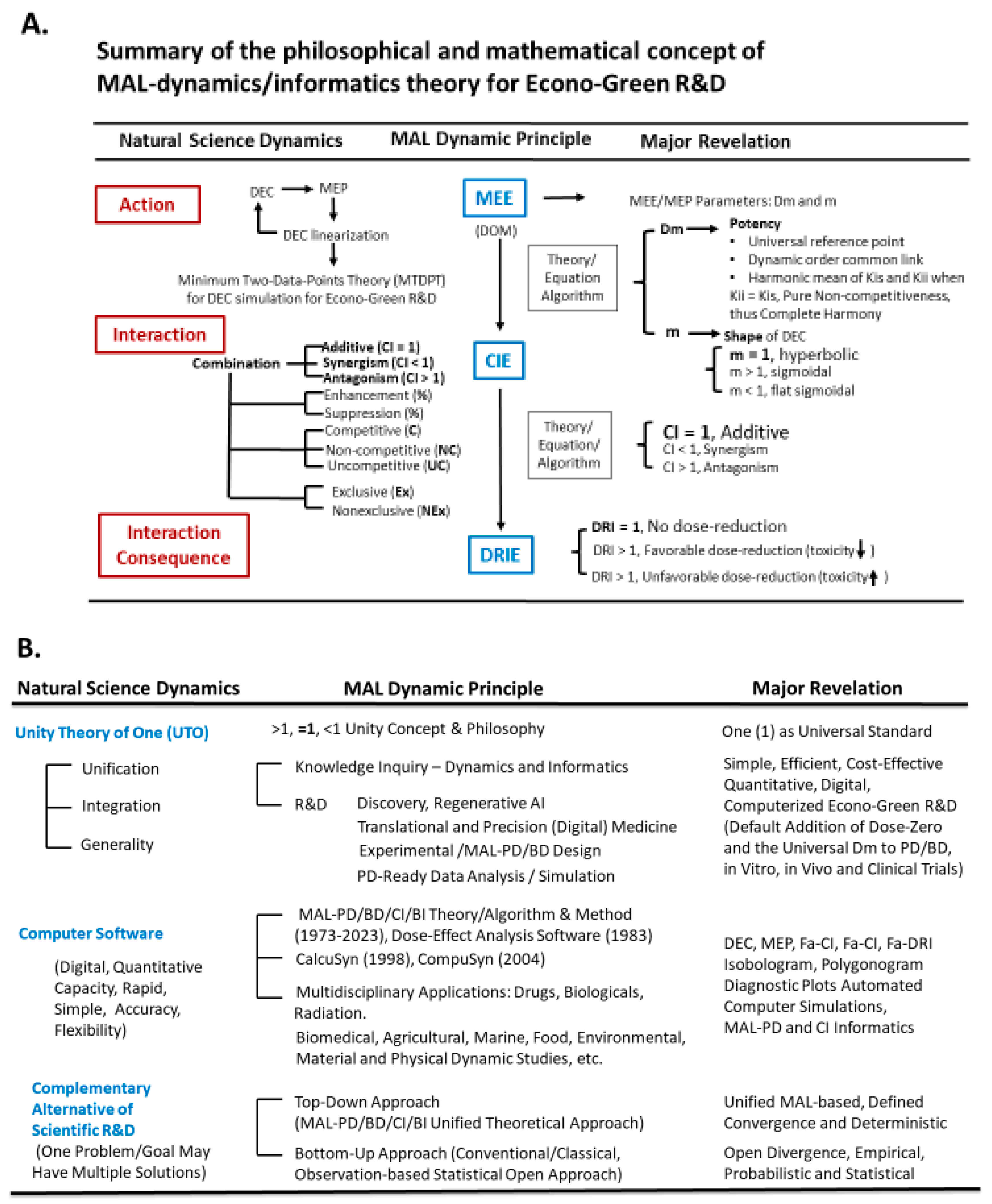 Preprints 188571 g036
