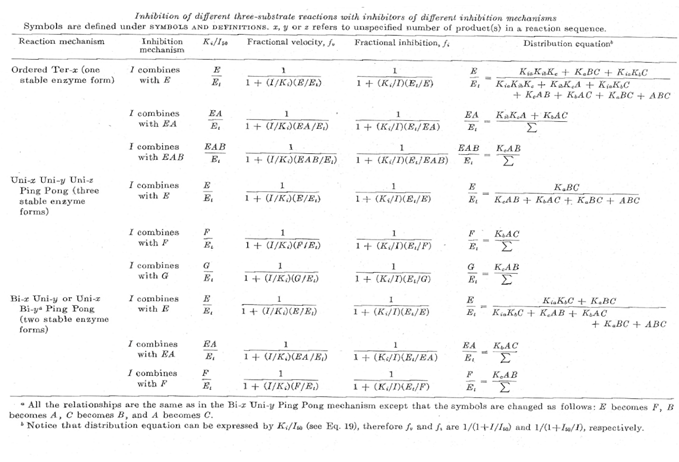 Preprints 188571 i003
